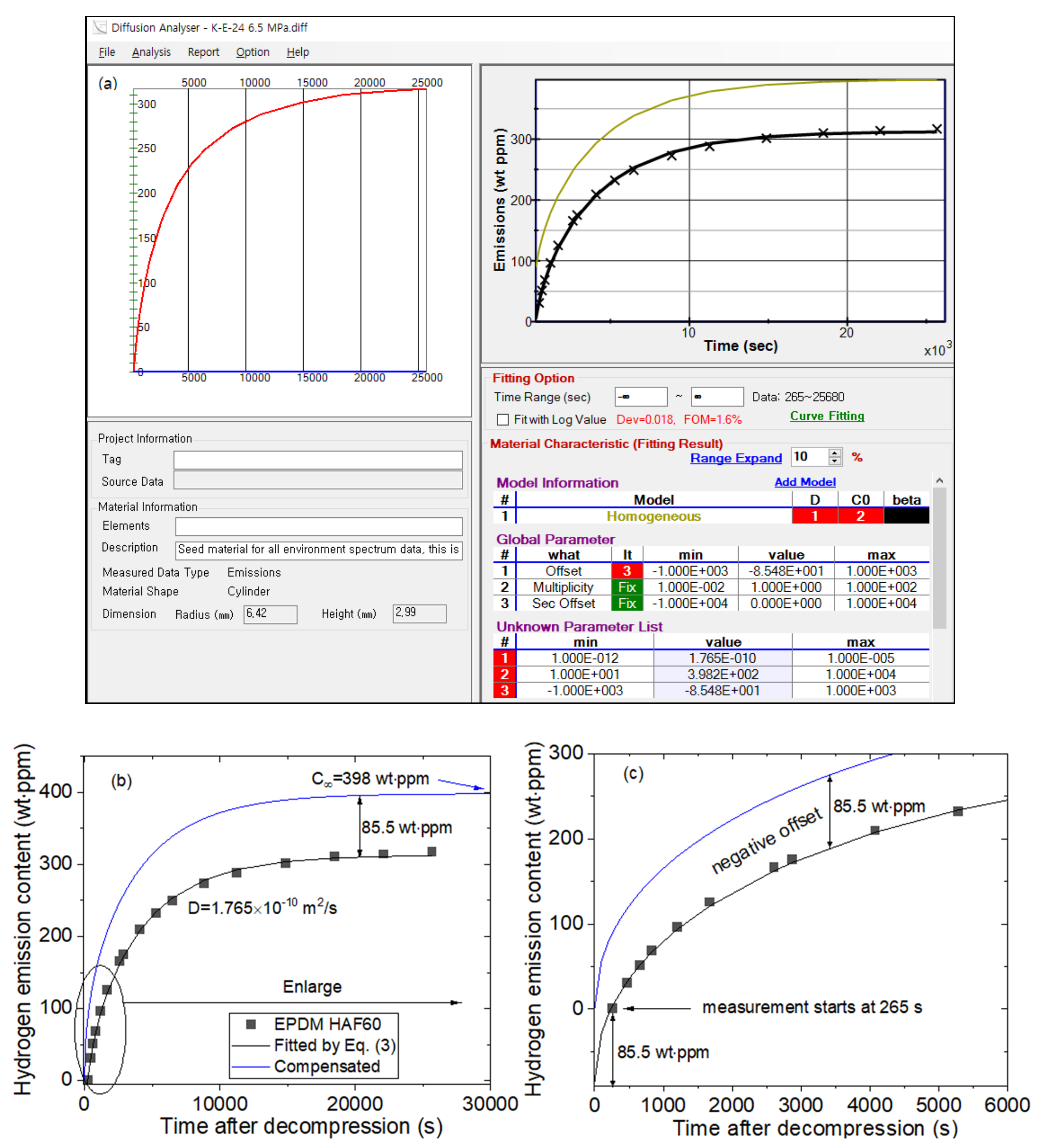 Polymers 14 00592 g002 550