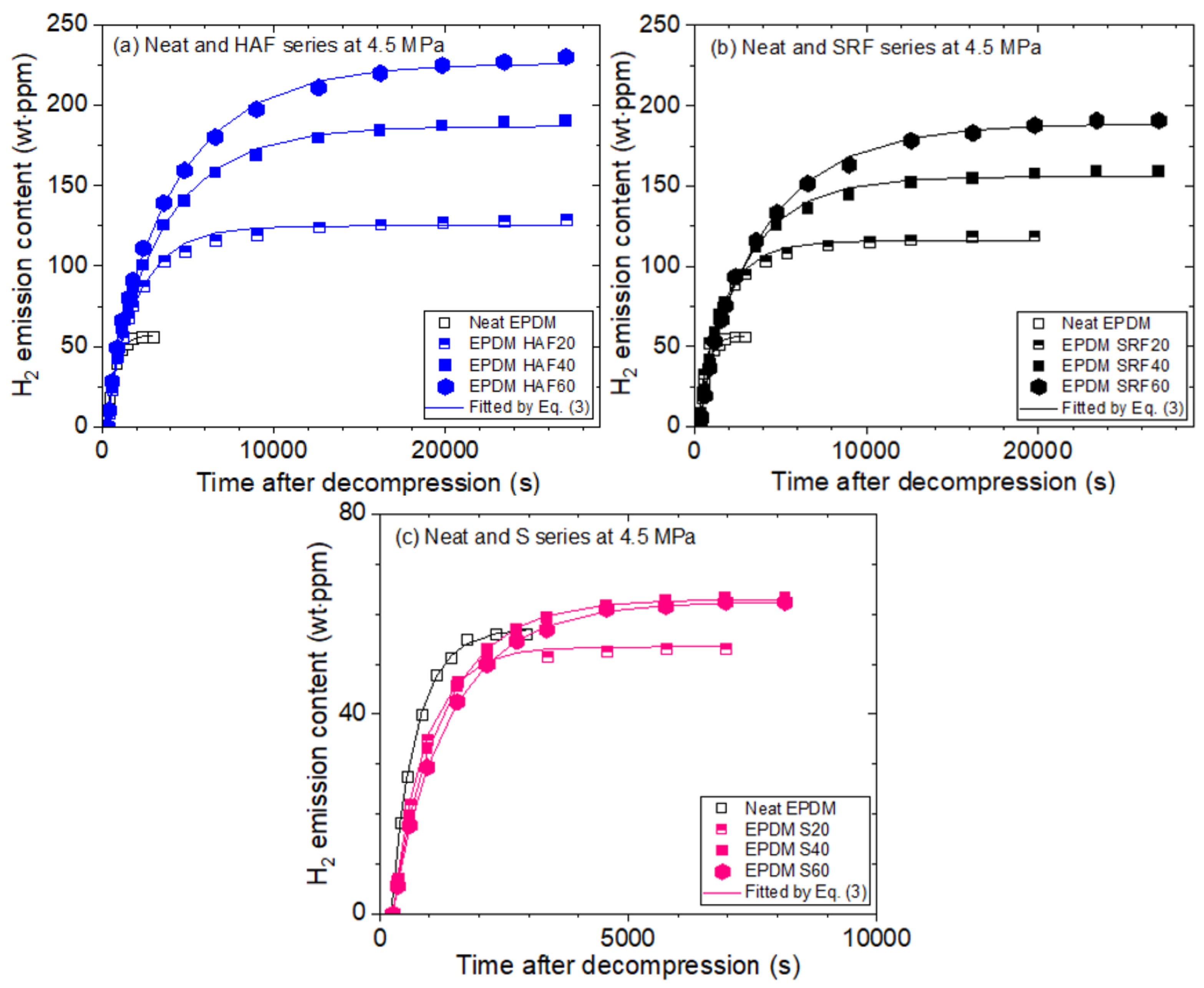 Polymers 14 00592 g003 550