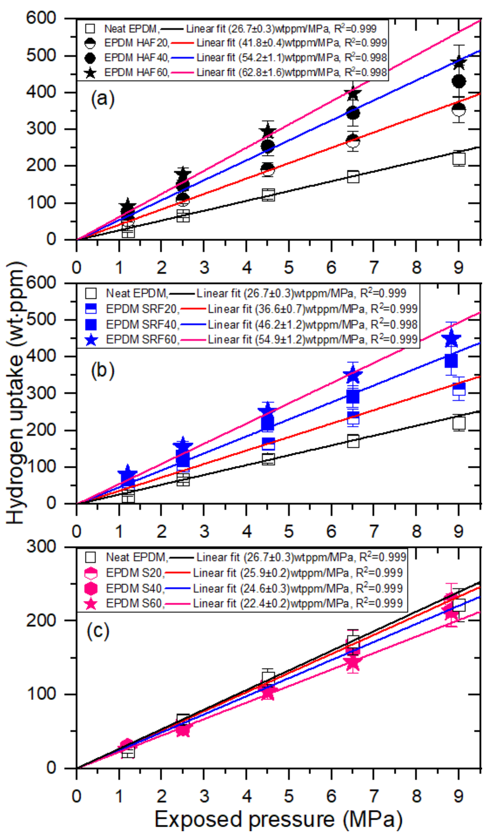 Polymers 14 00592 g004 550