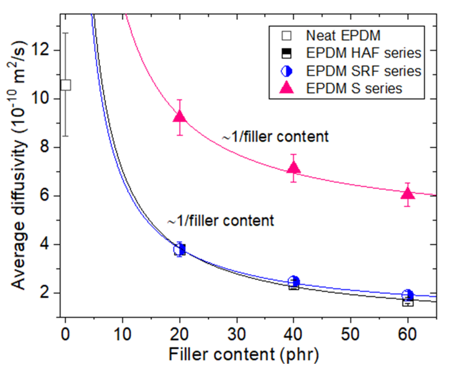 Polymers 14 00592 g007 550