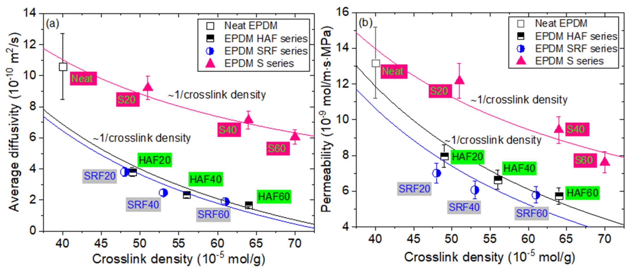 Polymers 14 00592 g009 550