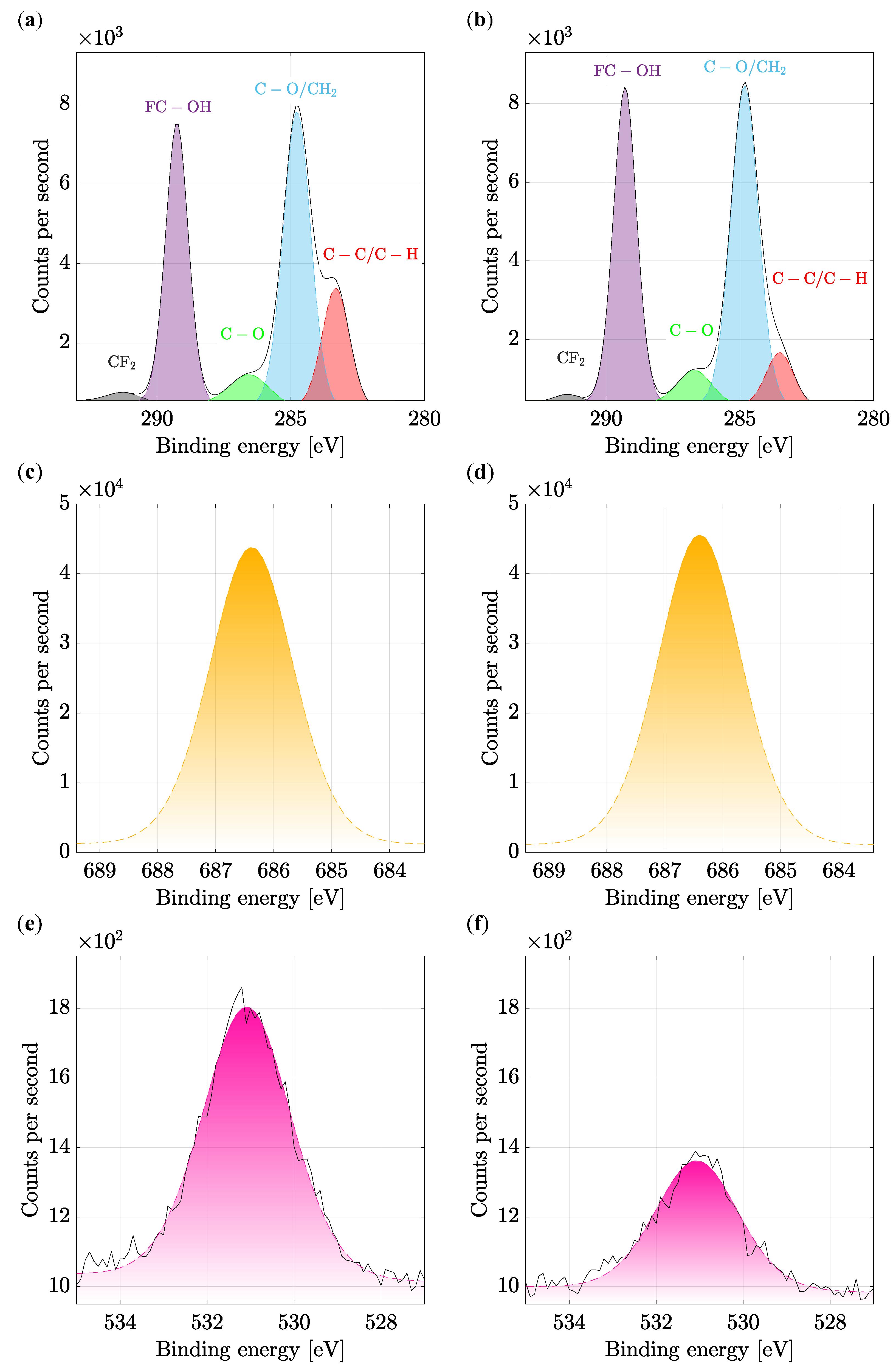 Polymers 14 00593 g008 550