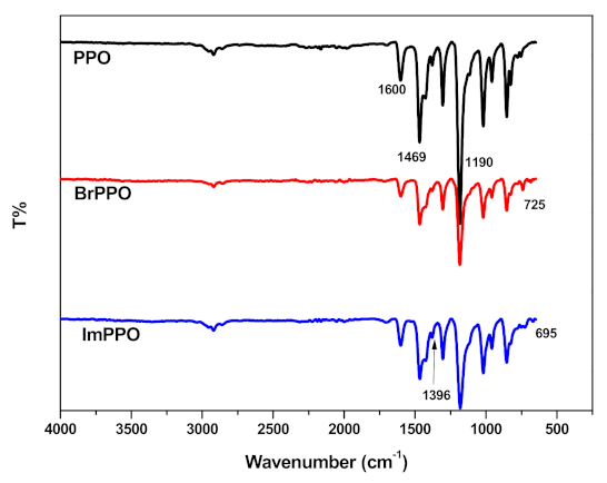 Polymers 14 00595 g005