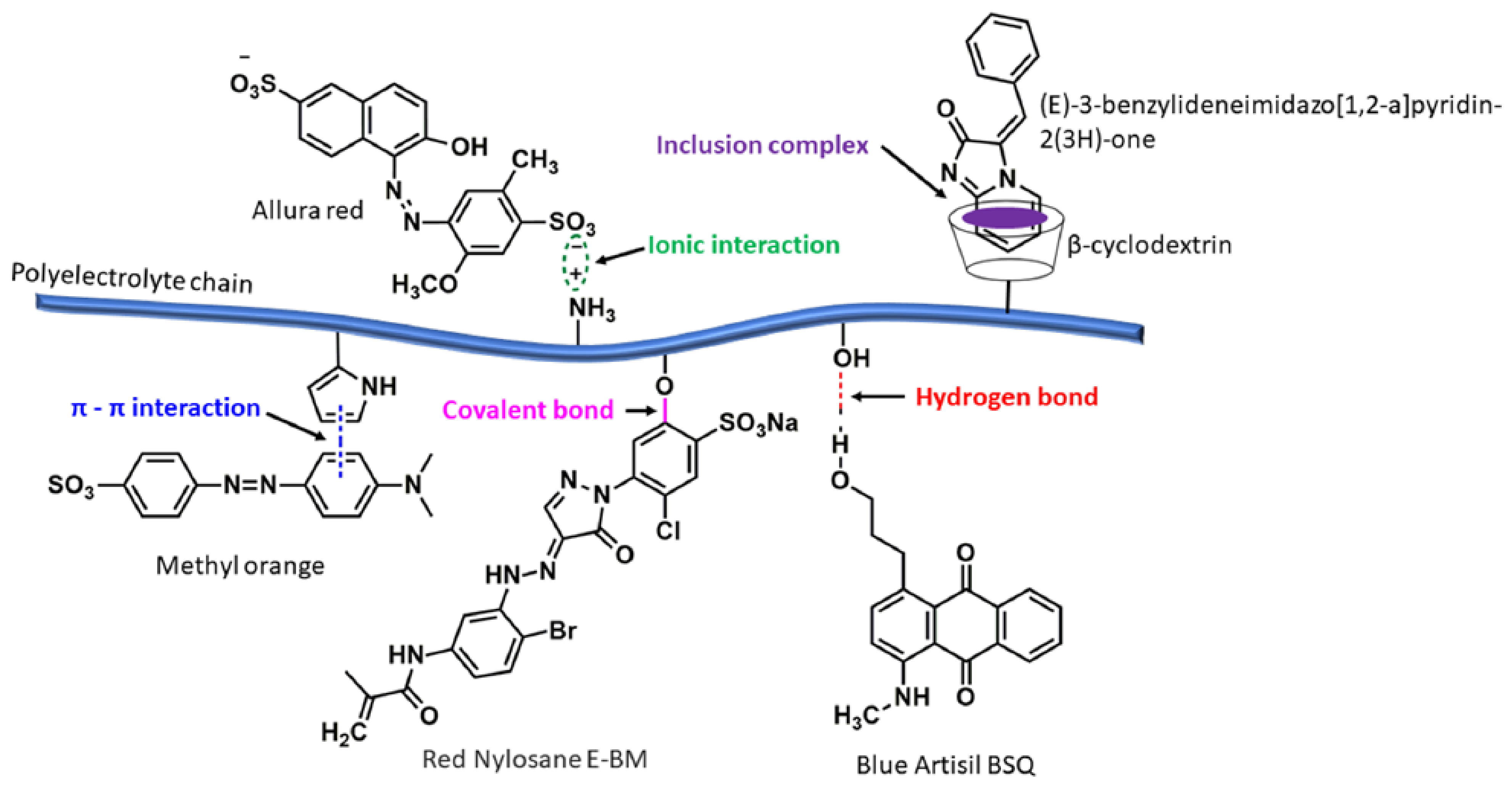 Polymers 14 00598 g002 550