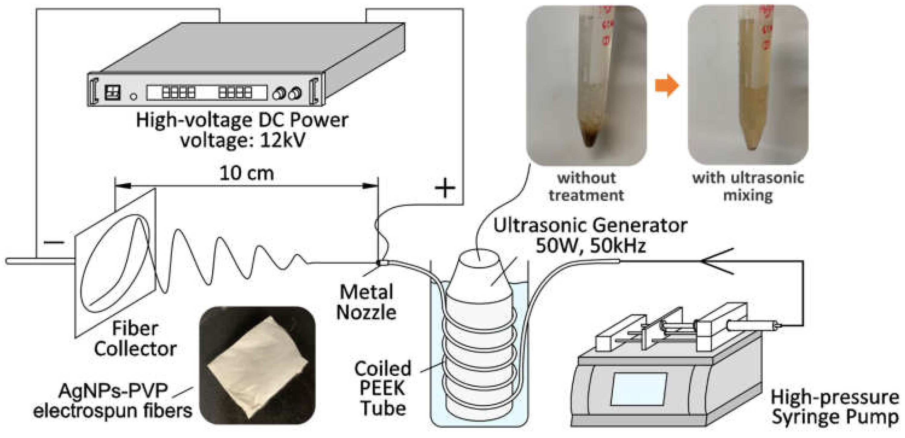 Polymers 14 00599 g002 550