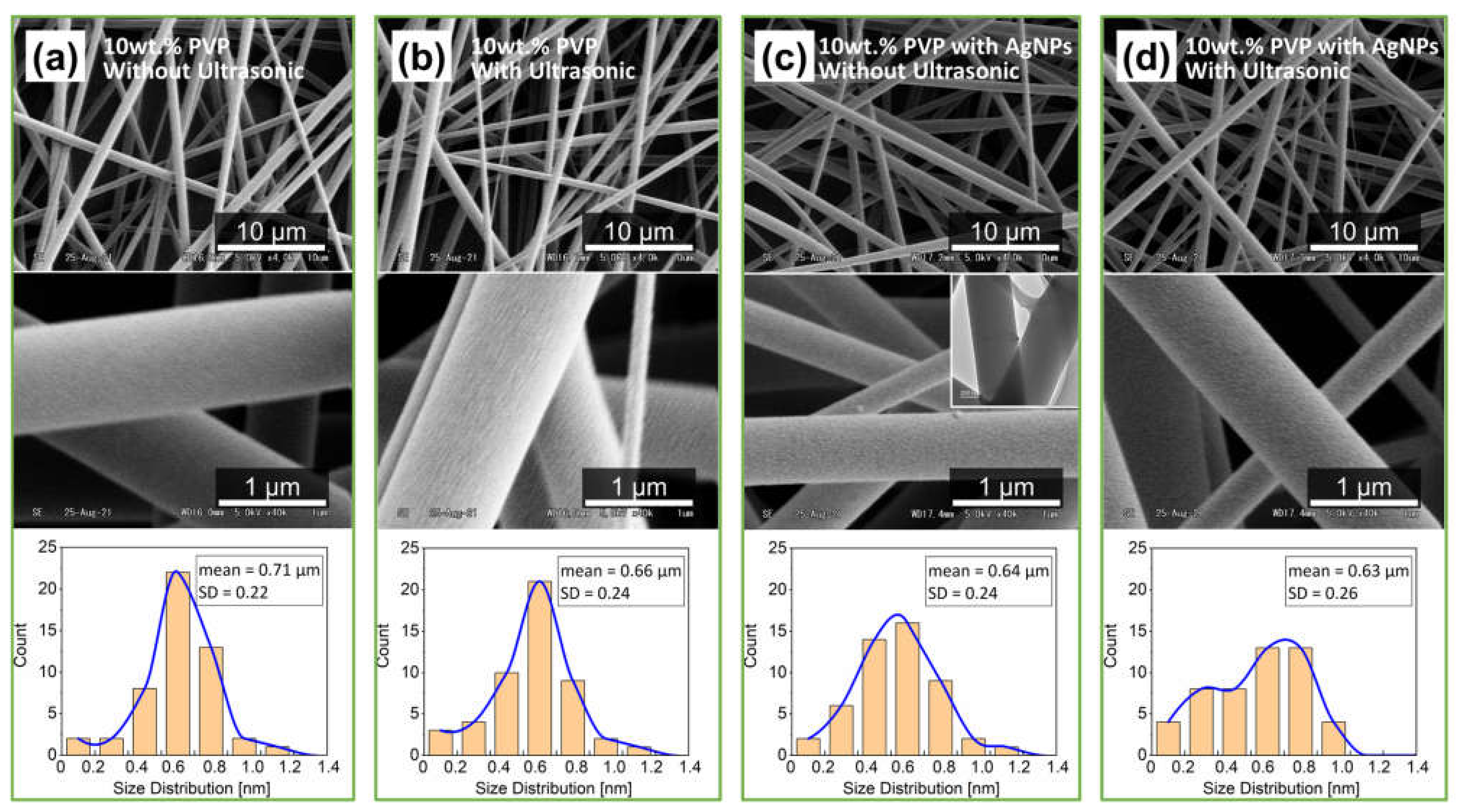 Polymers 14 00599 g006 550