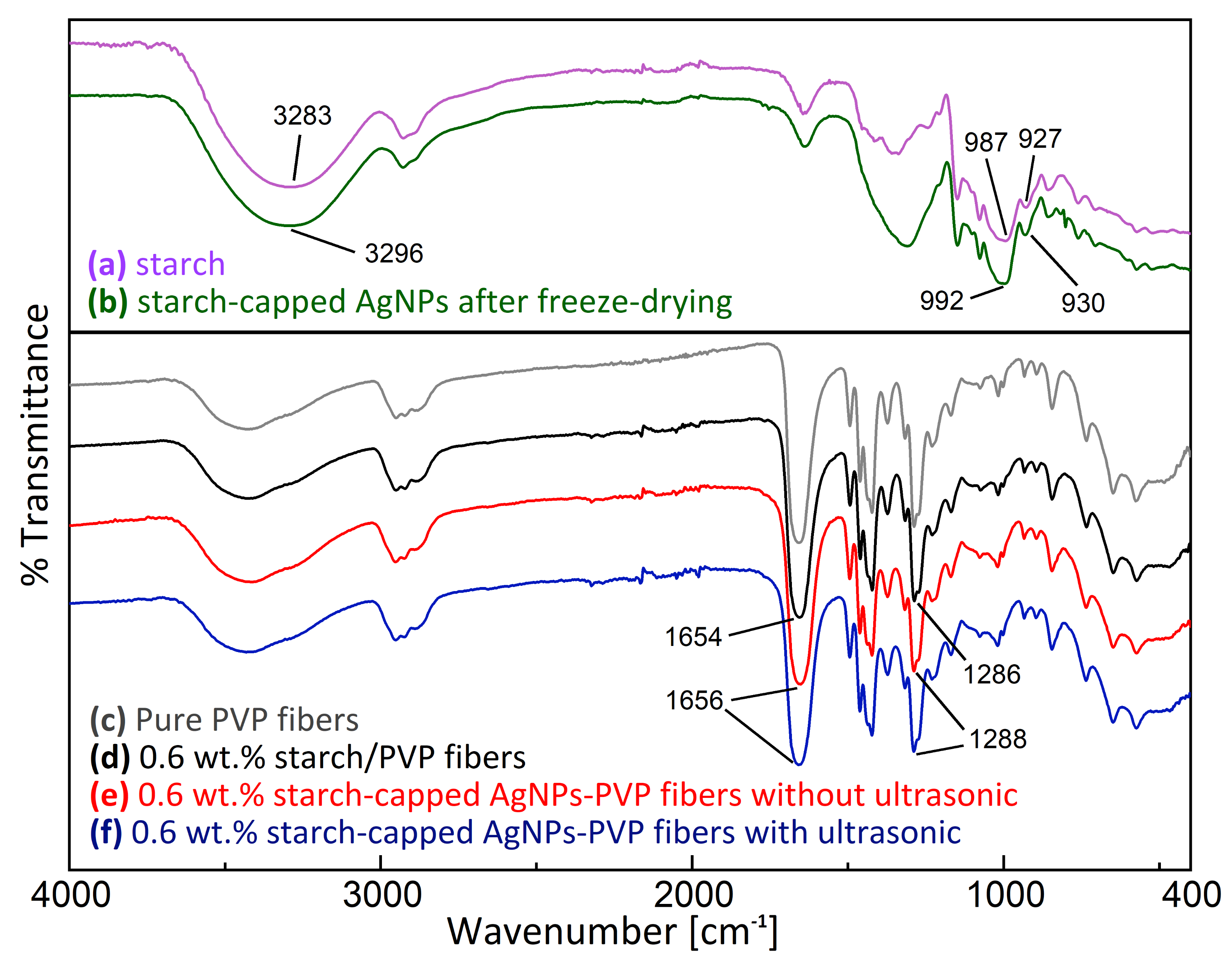 Polymers 14 00599 g009 550