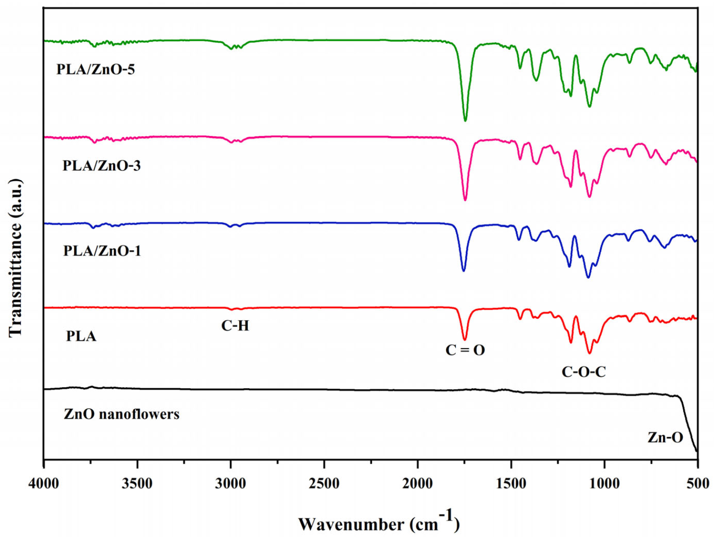 Polymers 14 00600 g003
