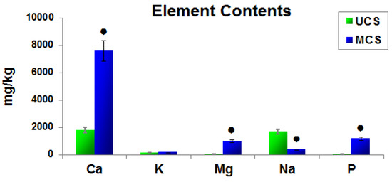 Influence of Biomimetically Mineralized Collagen Scaffolds on Bone Cell ...