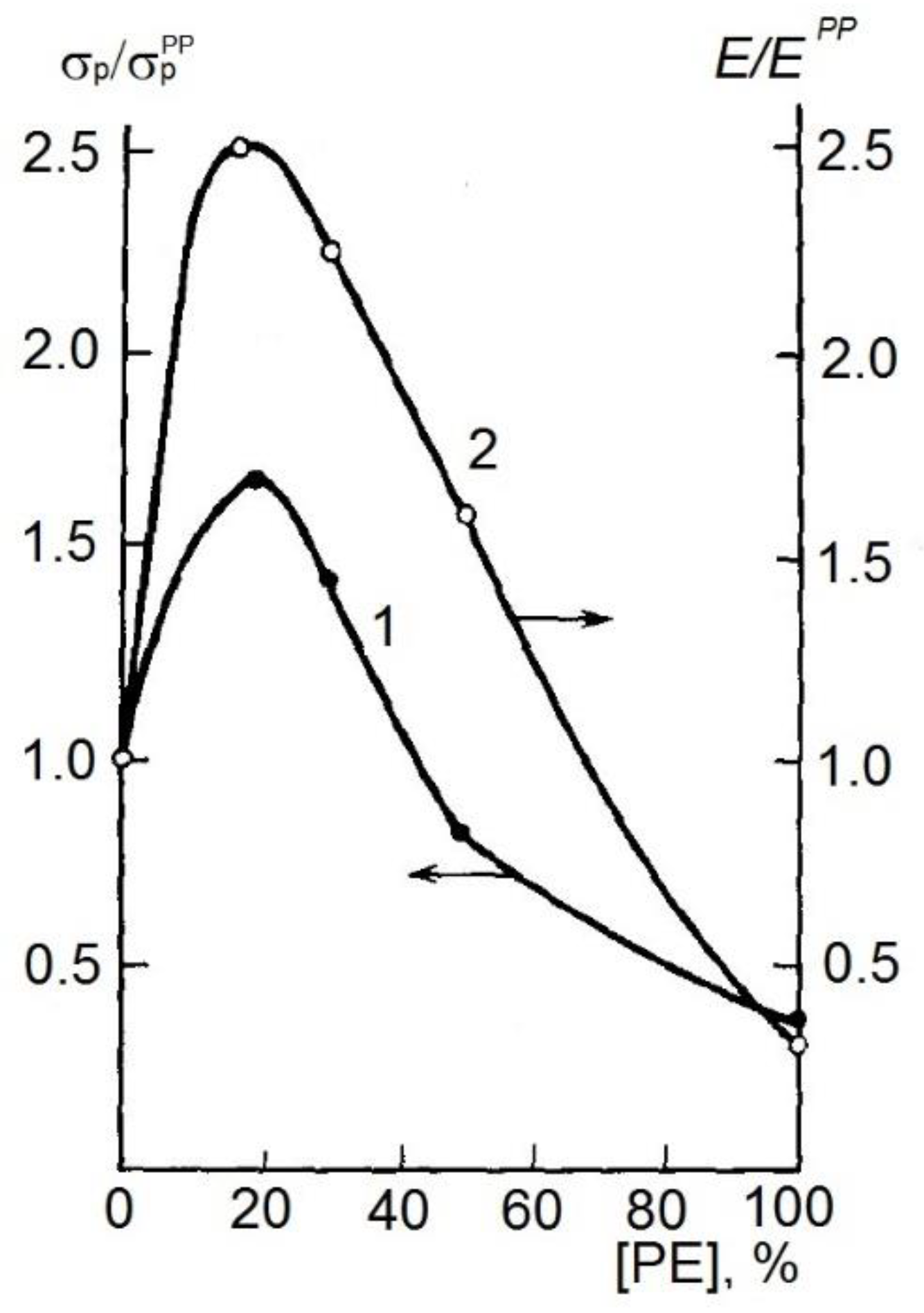 Polymers 14 00604 g002
