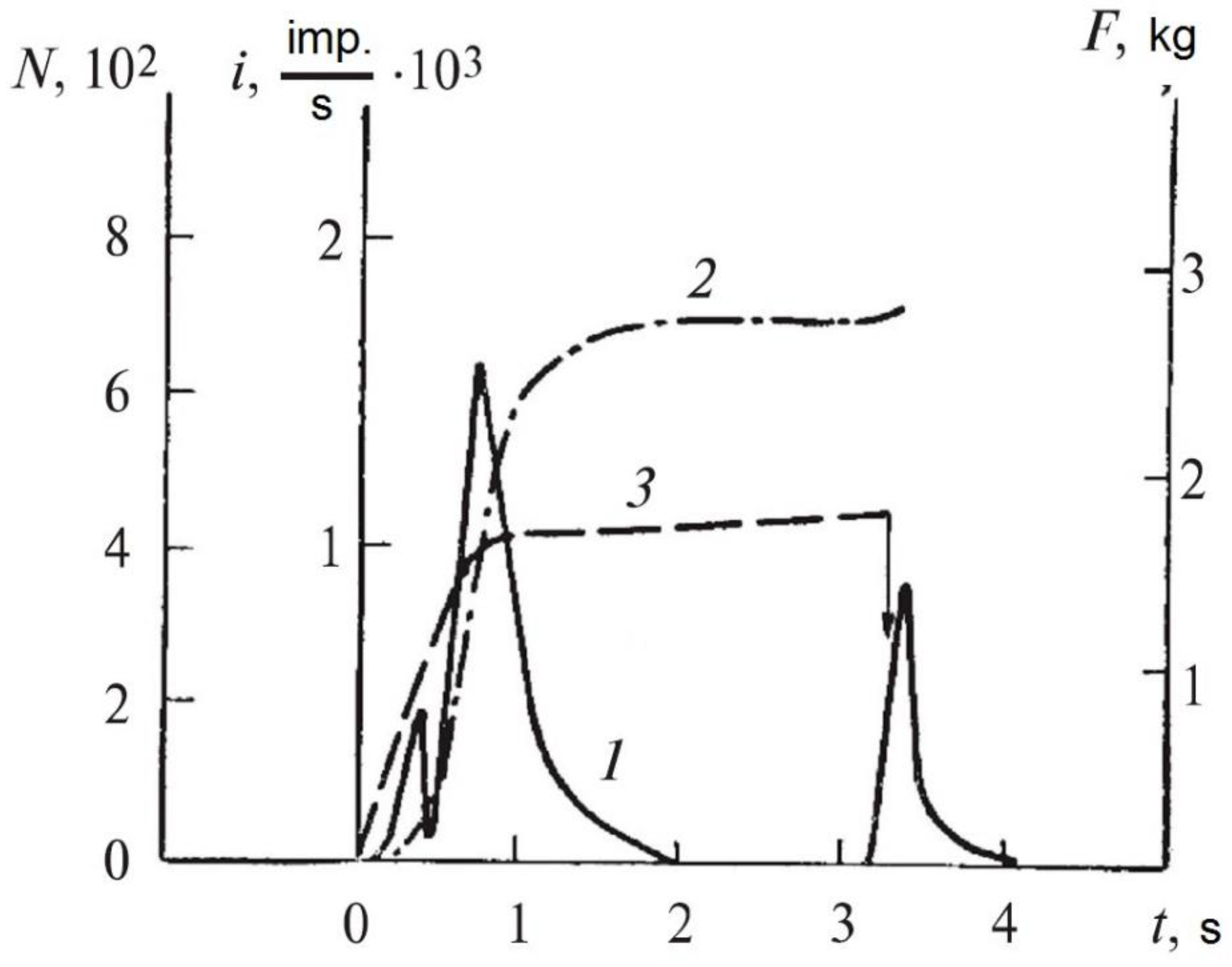 Polymers 14 00604 g003