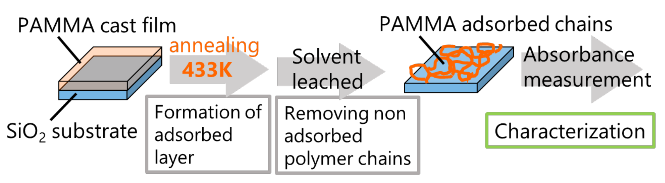 Polymers 14 00605 g002 550