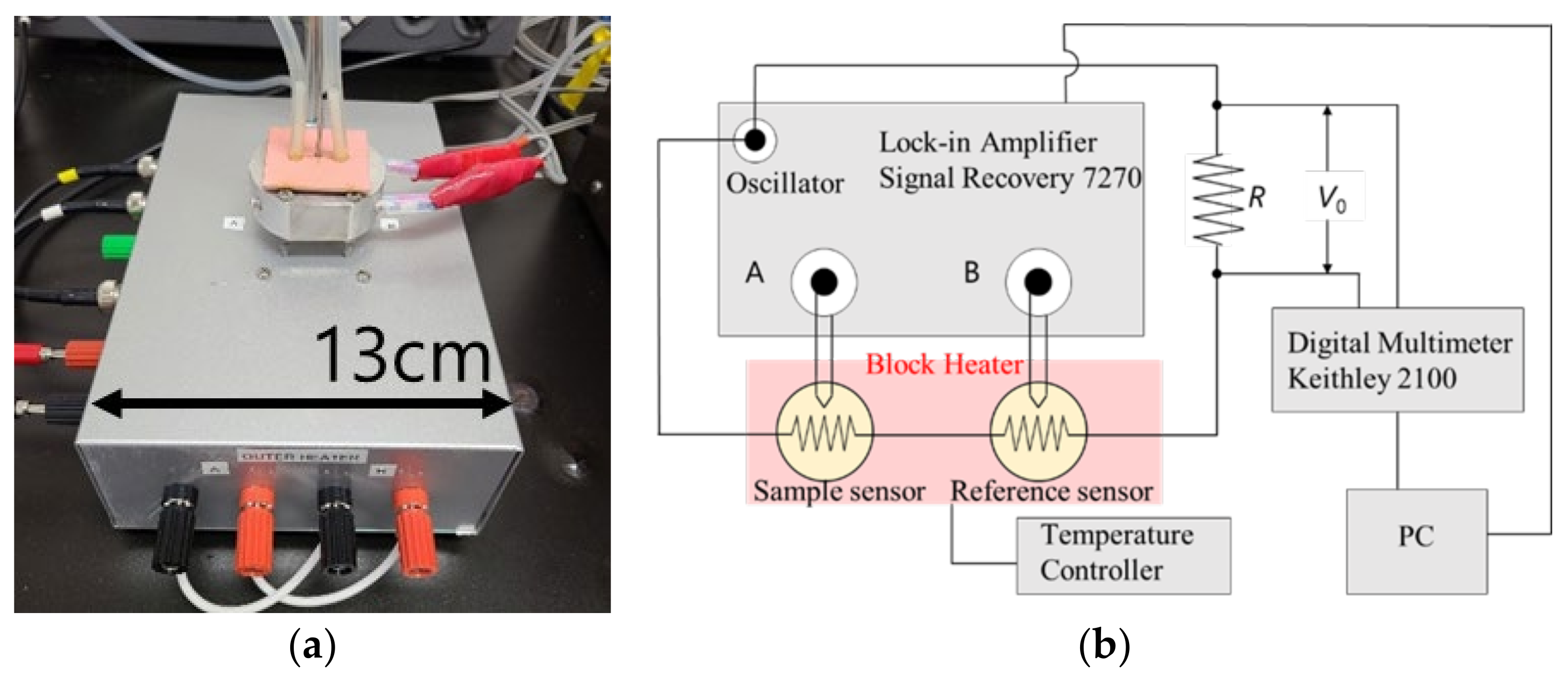 Polymers 14 00605 g003 550