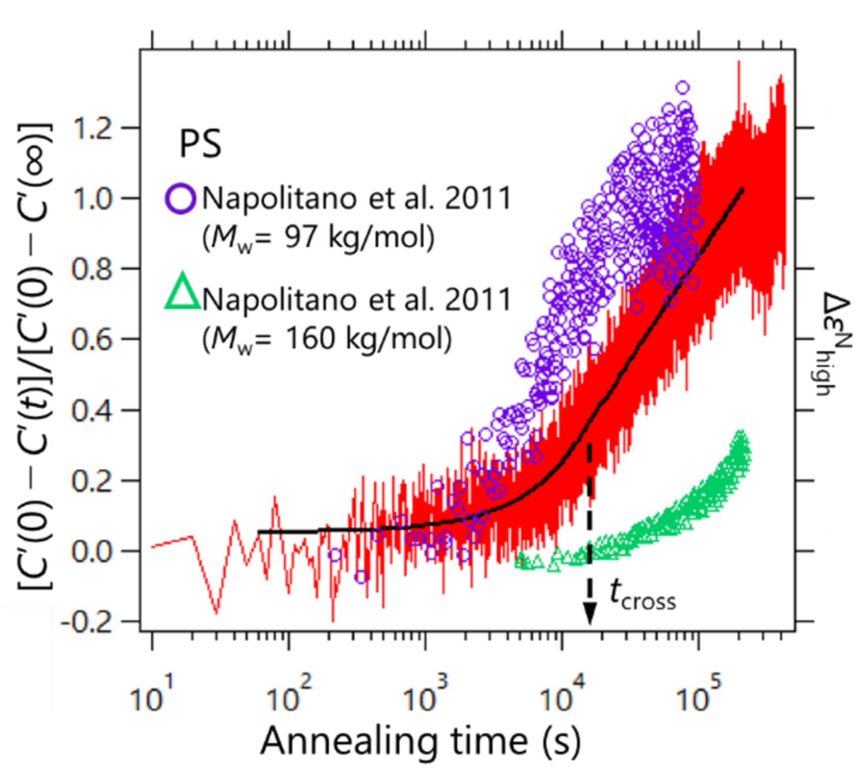 Polymers 14 00605 g004 550