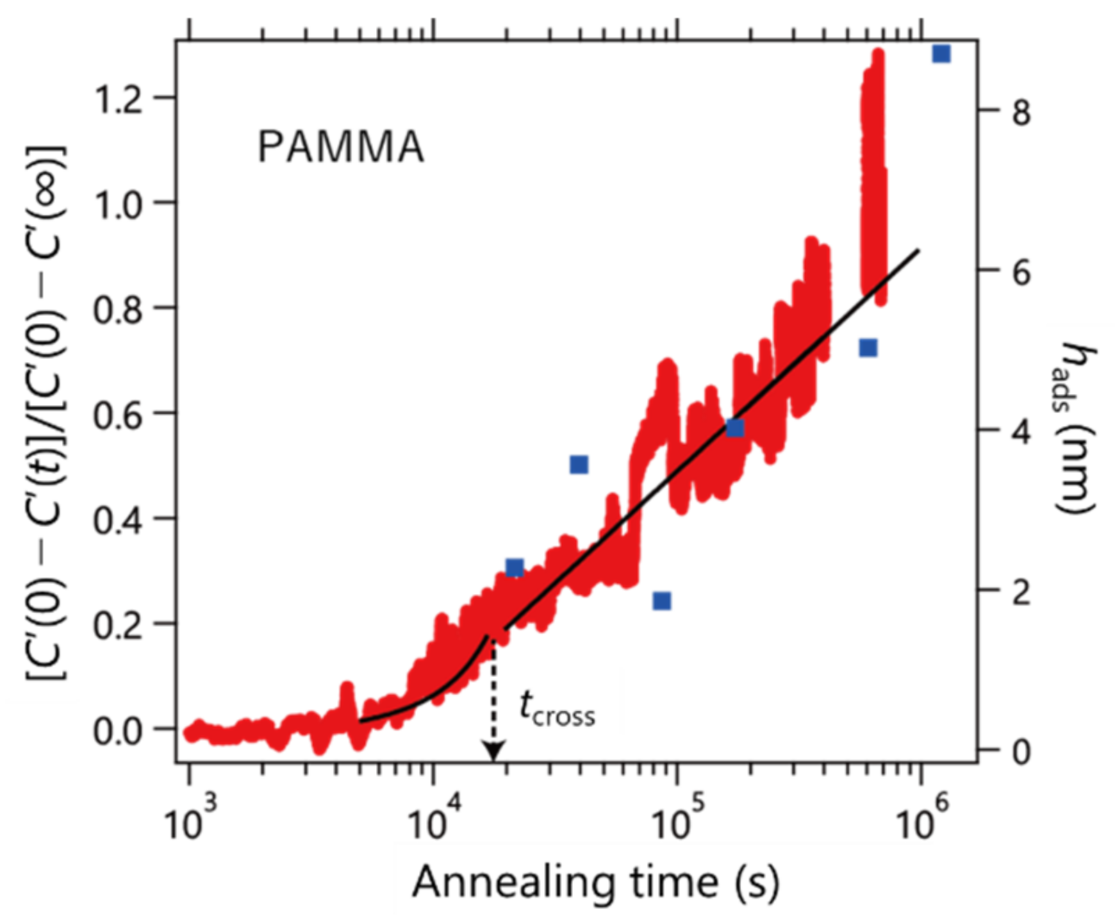 Polymers 14 00605 g005 550
