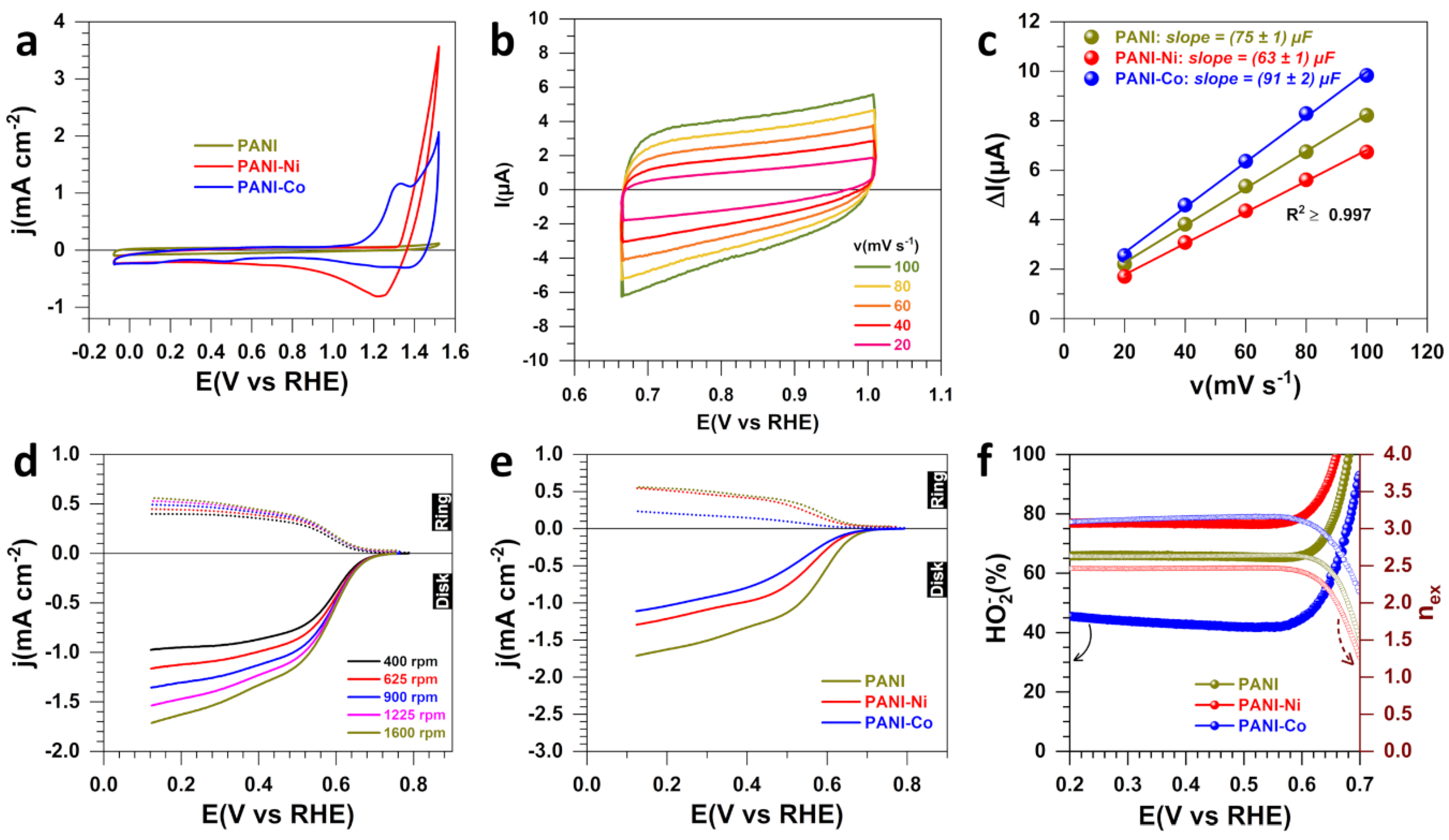 Polymers 14 00607 g001