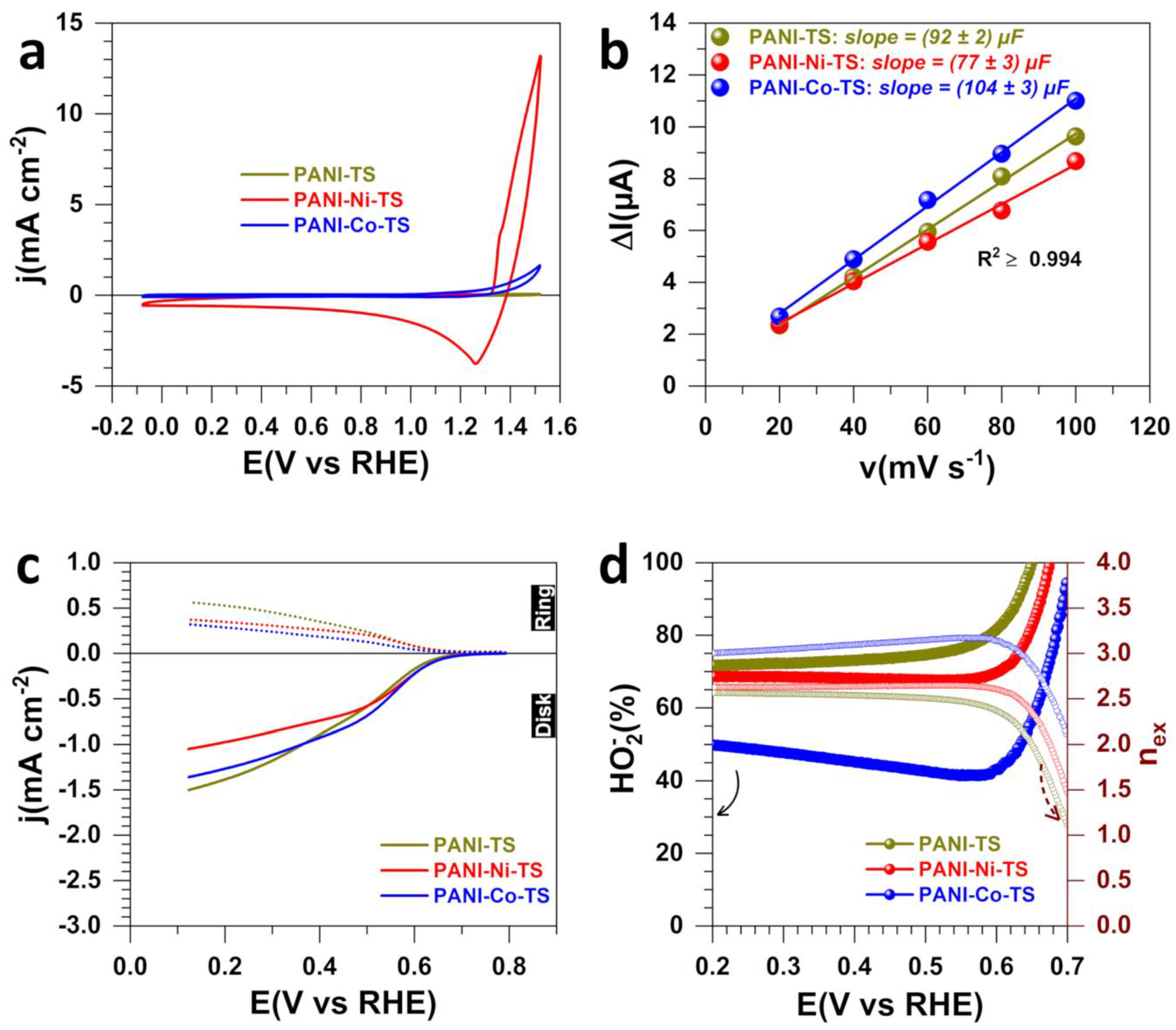 Polymers 14 00607 g002