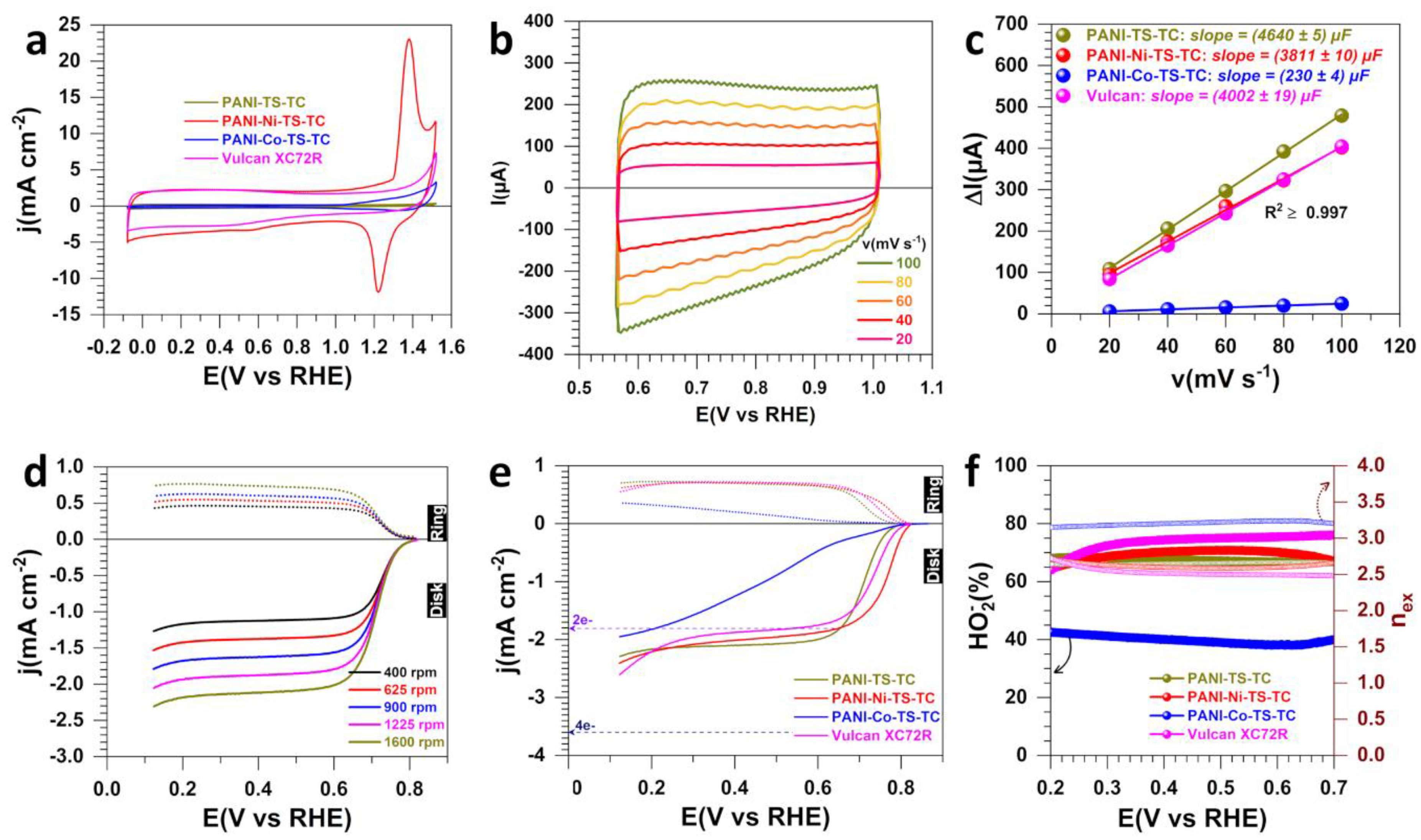 Polymers 14 00607 g003