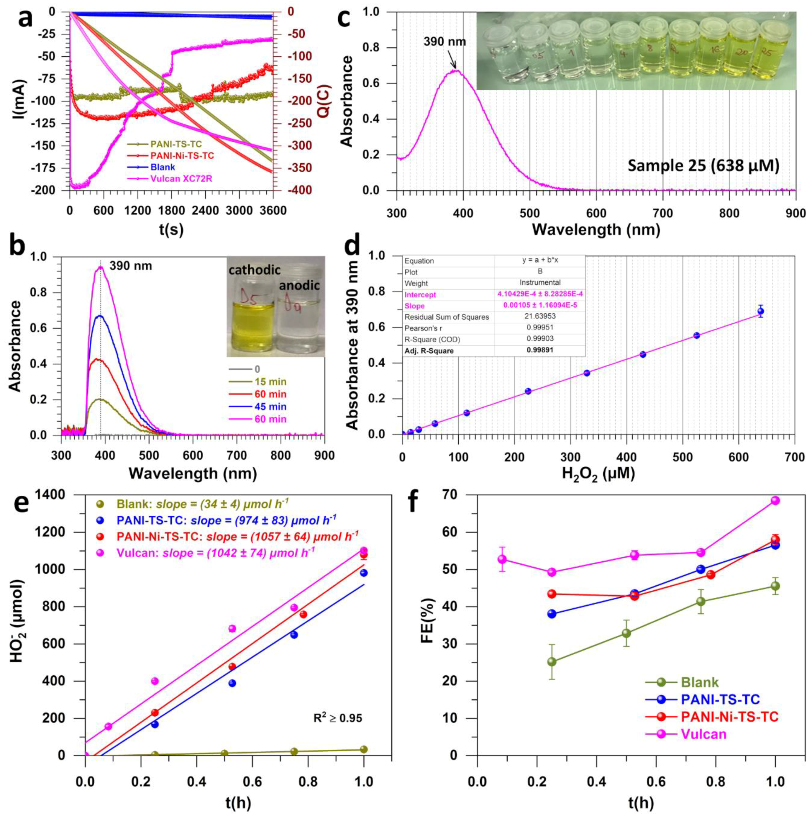 Polymers 14 00607 g004