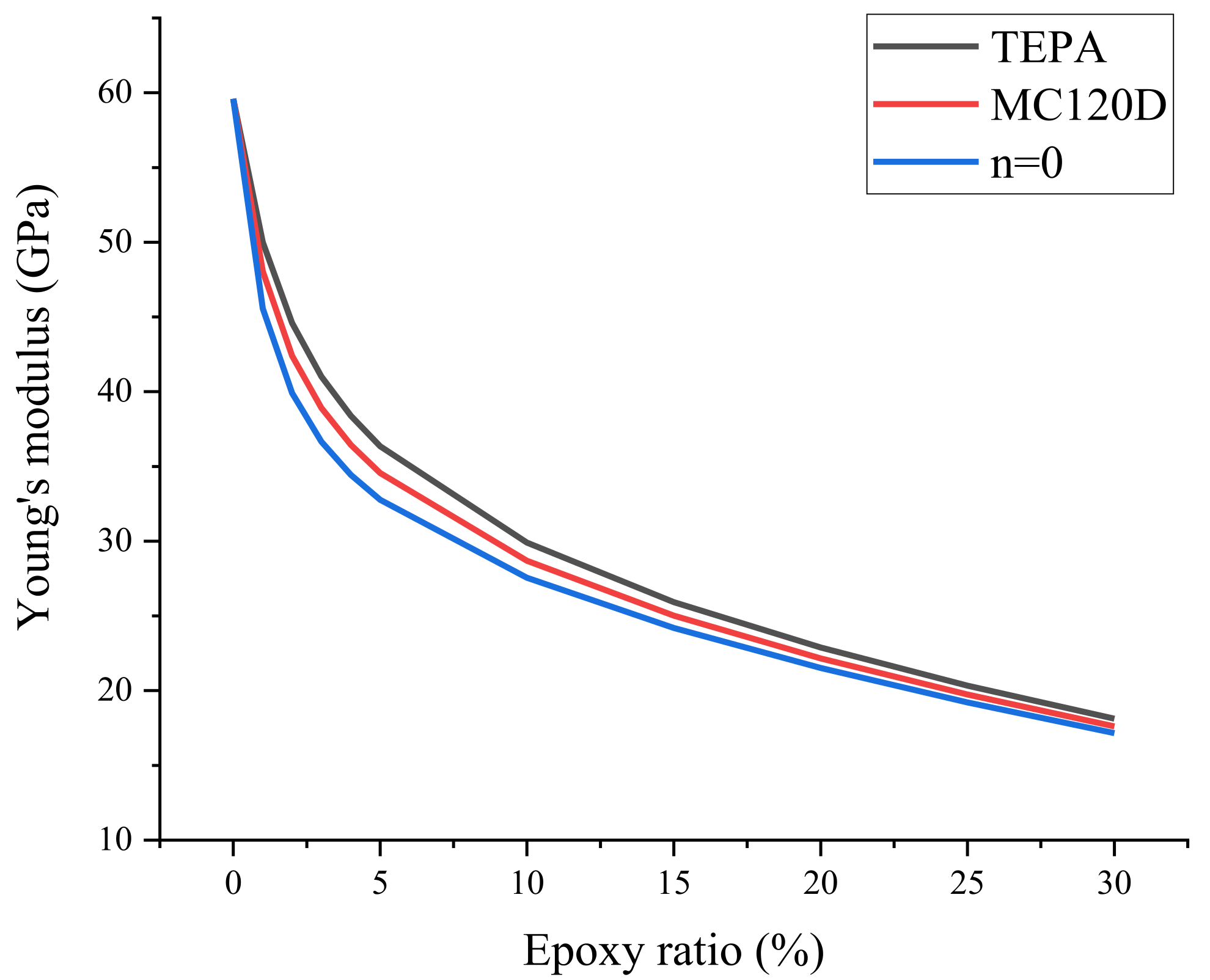 Polymers 14 00611 g010