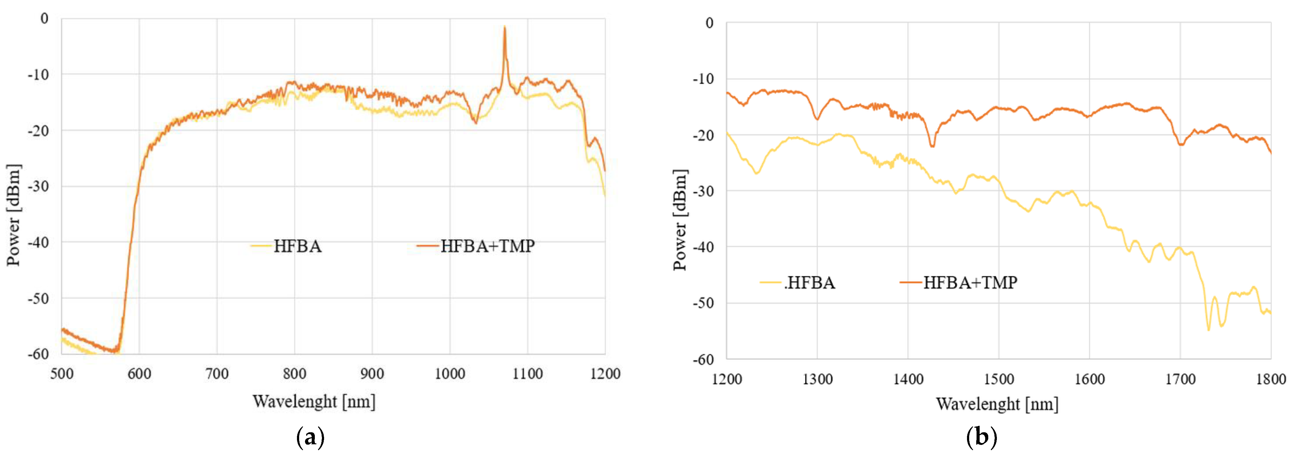 Polymers 14 00612 g012