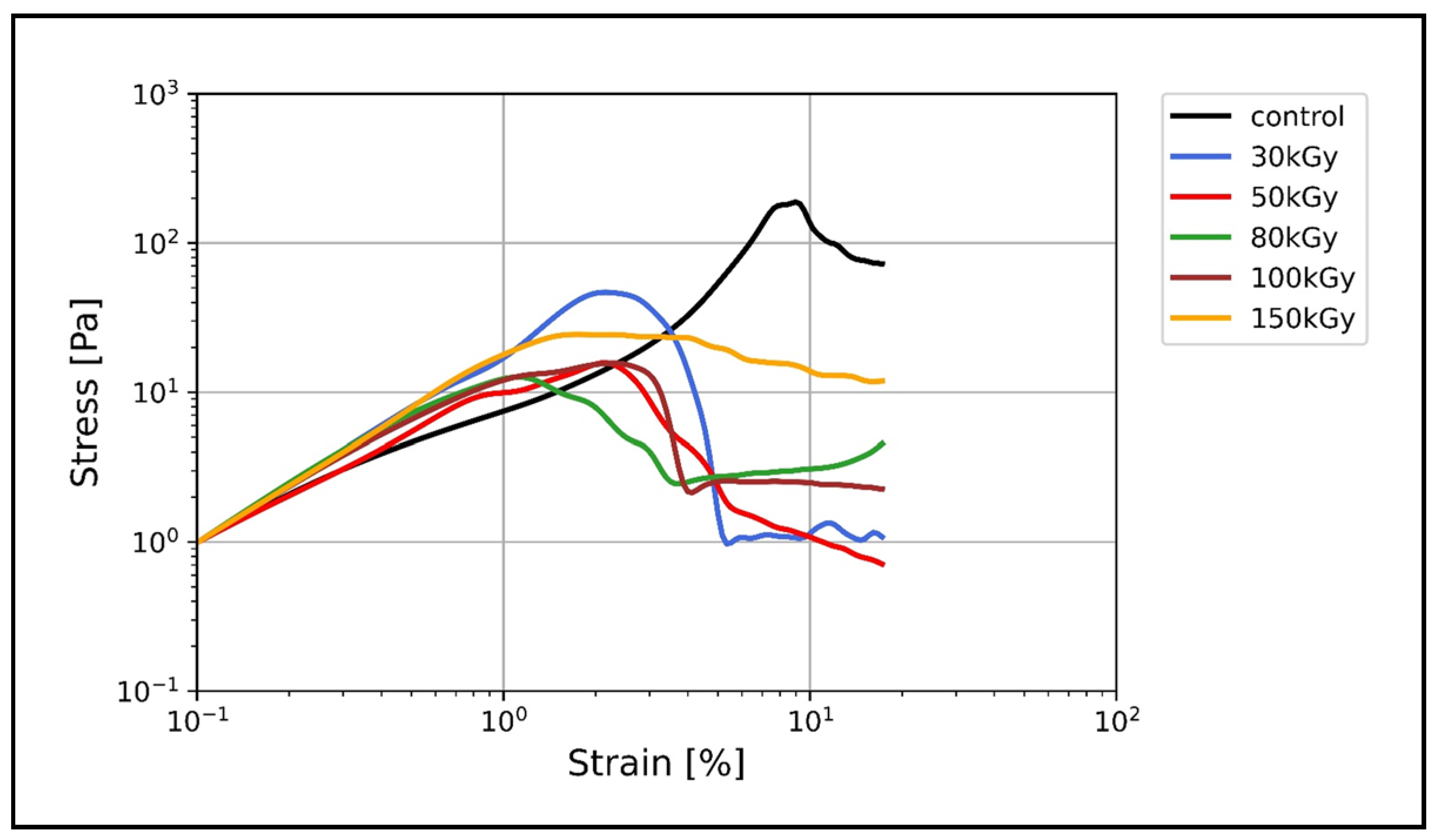 Polymers 14 00614 g003