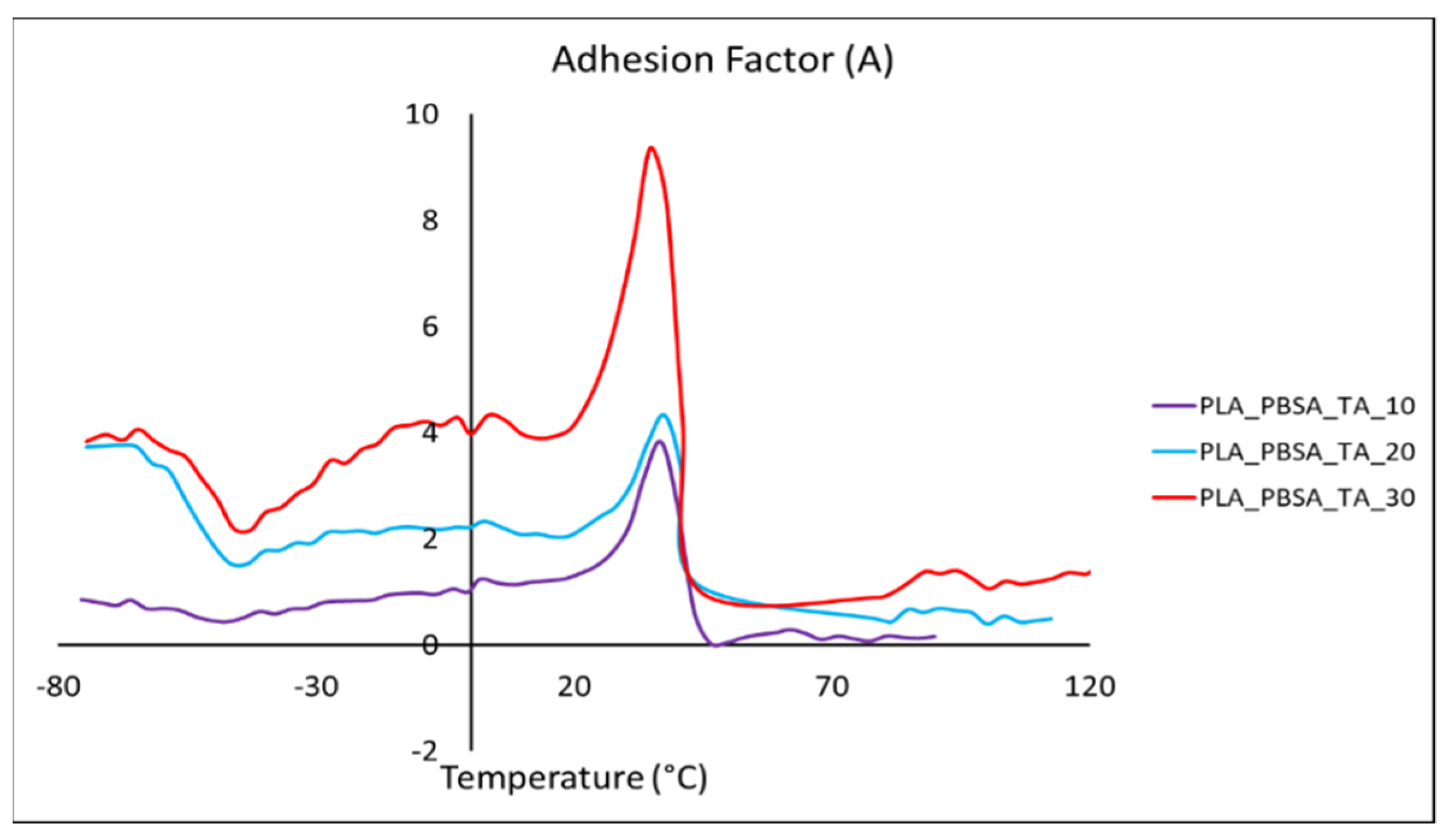 Polymers 14 00615 g007 Polymers 14 00615 g007