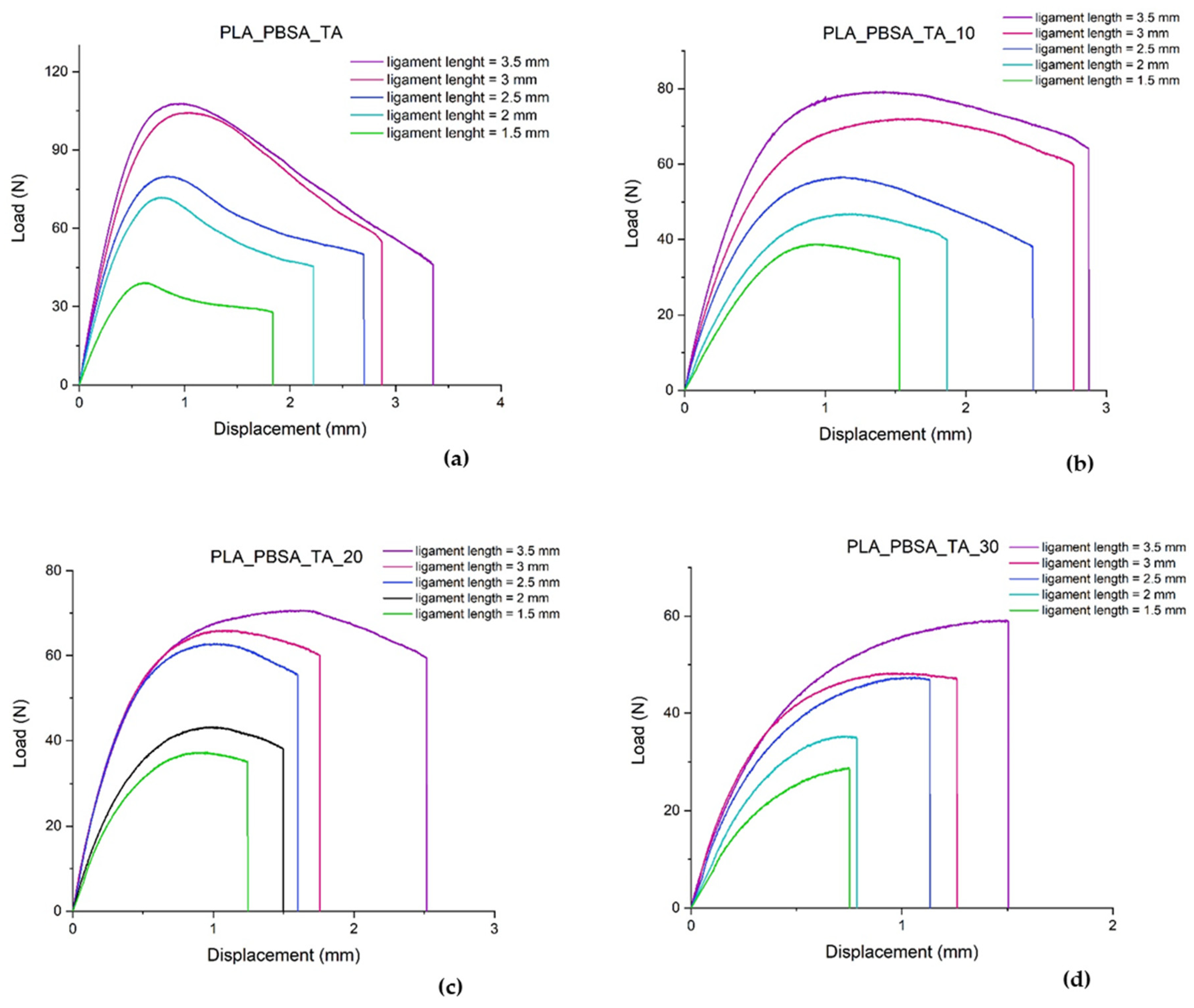 Polymers 14 00615 g008 Polymers 14 00615 g008