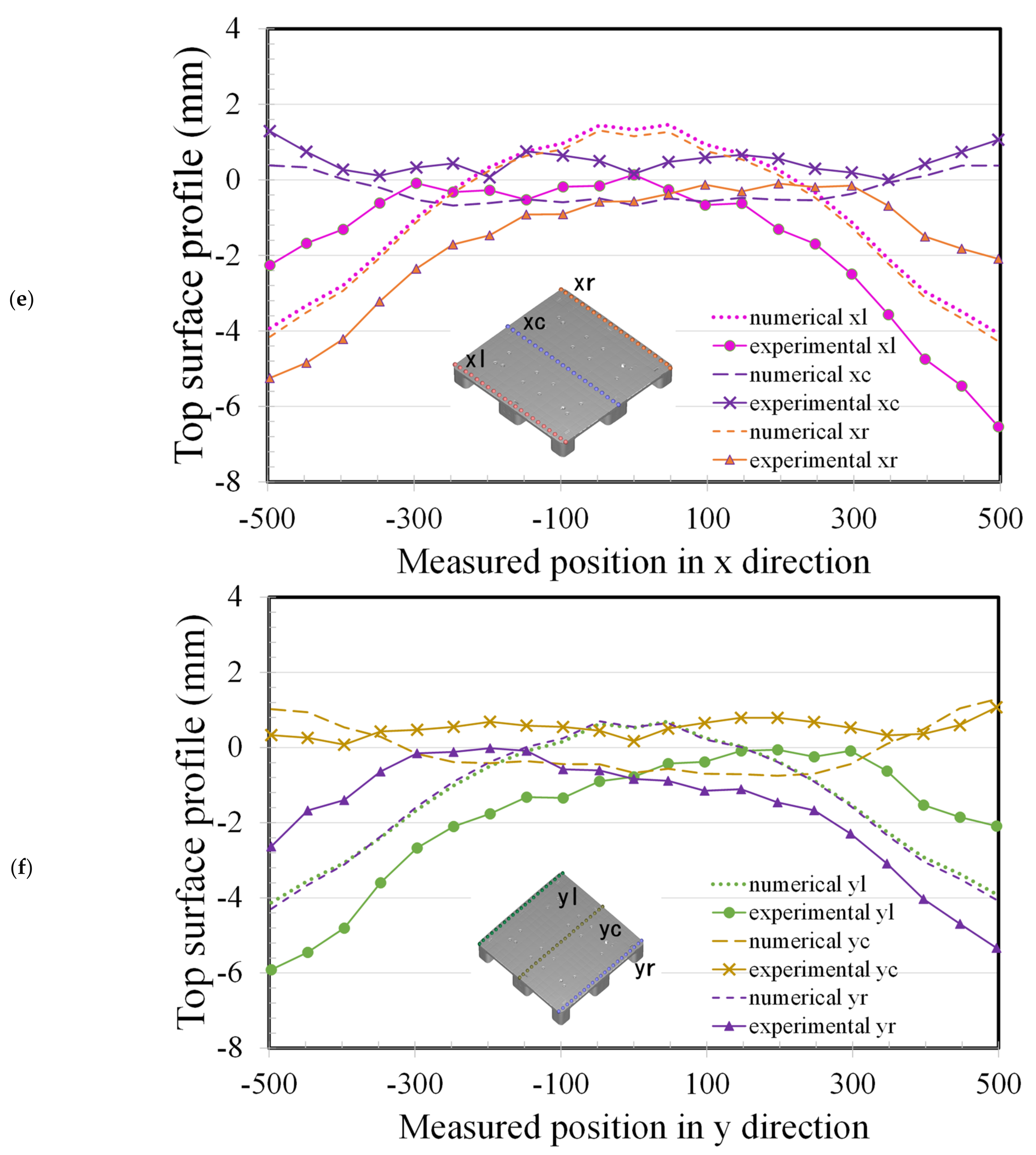 Polymers 14 00616 g004c
