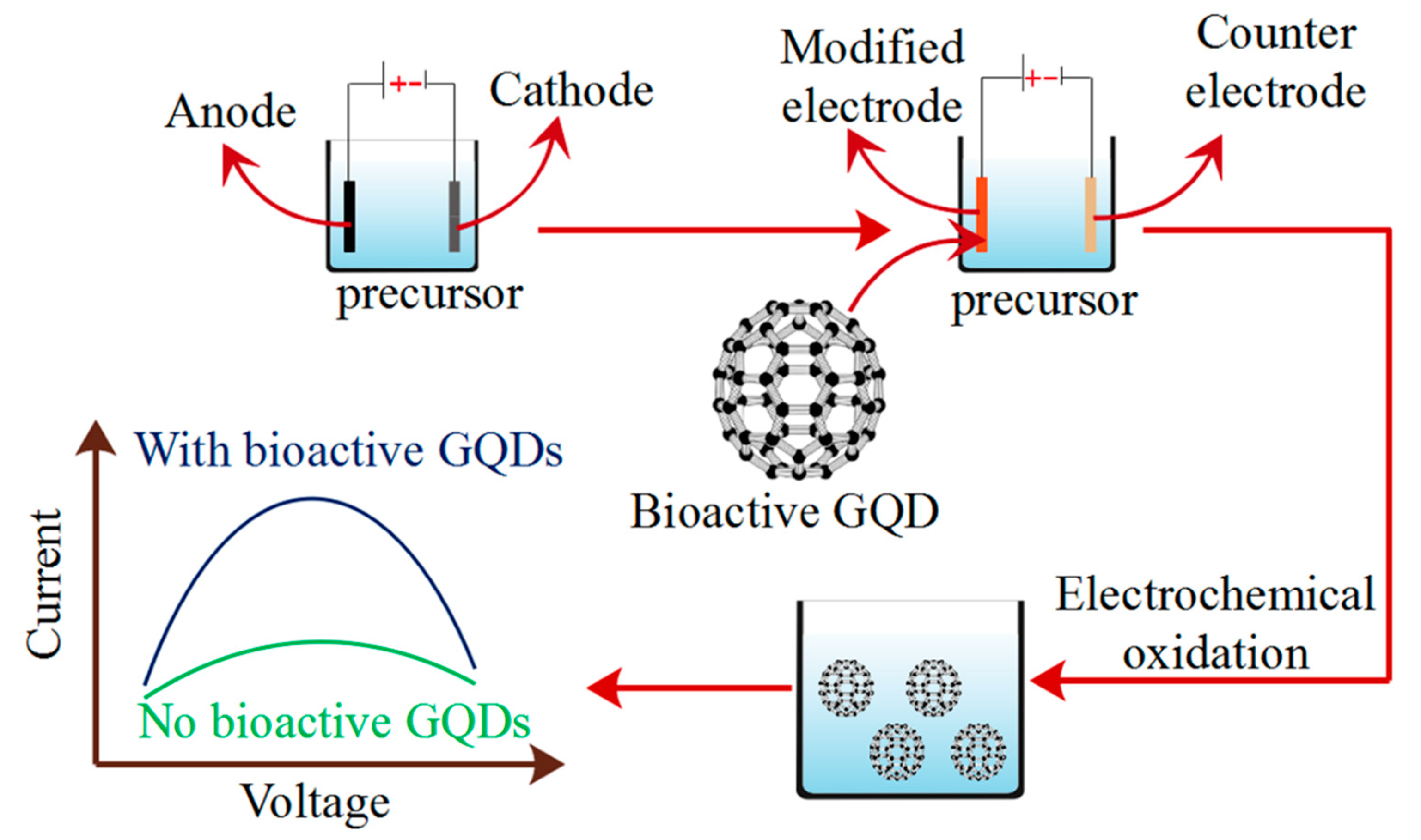 Polymers 14 00617 g005