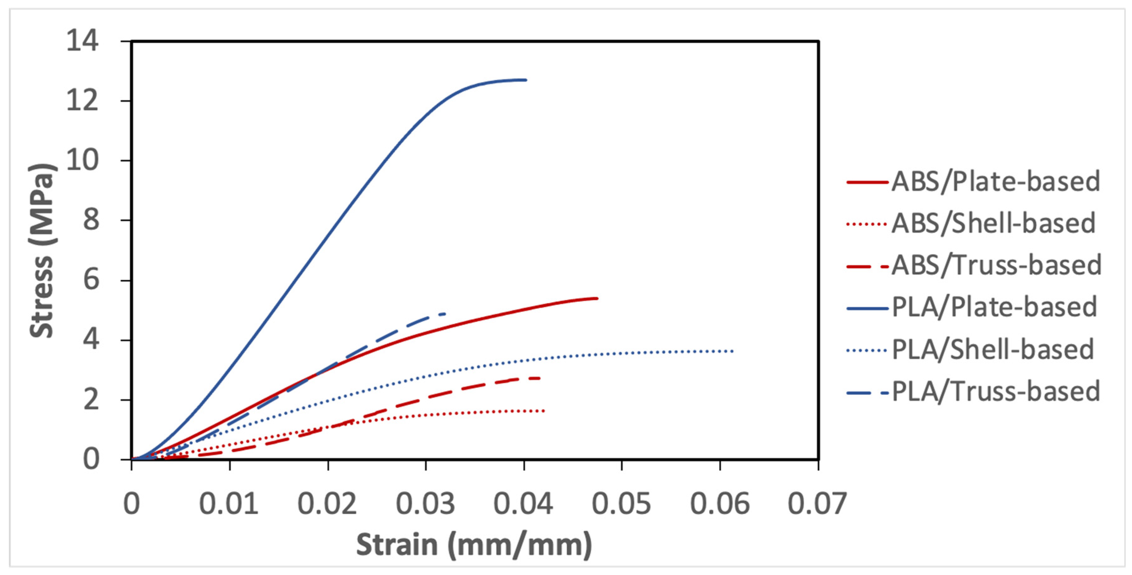 Polymers 14 00618 g002 550