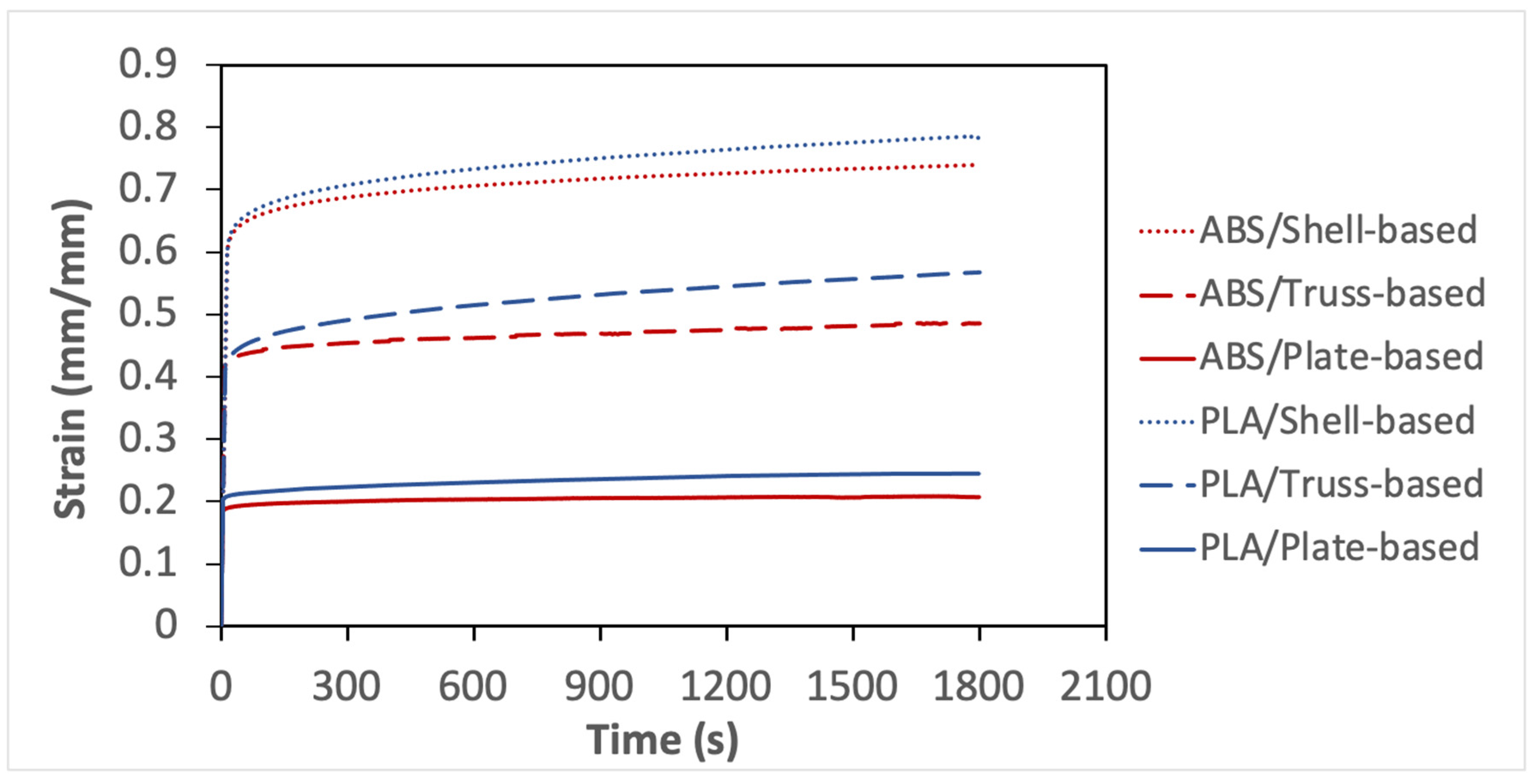 Polymers 14 00618 g005 550