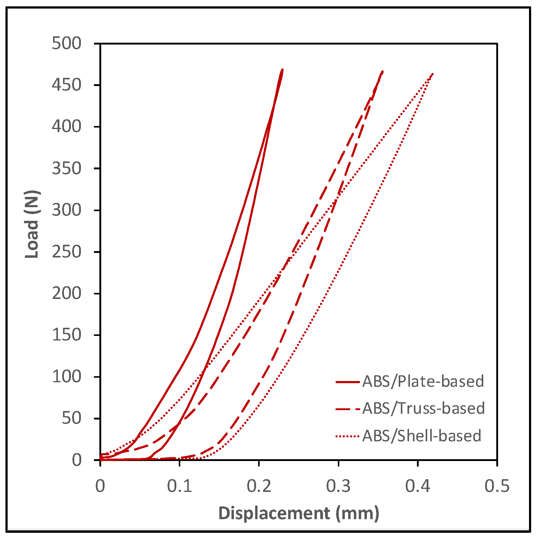 Polymers 14 00618 g006 550