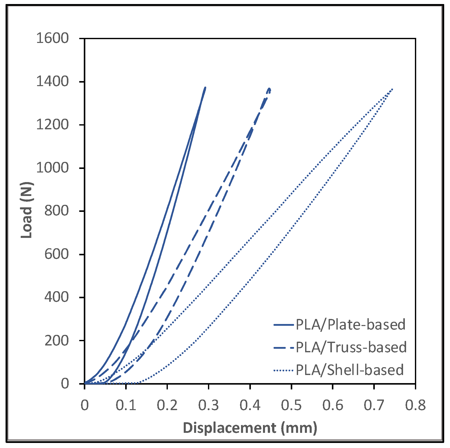 Polymers 14 00618 g007 550
