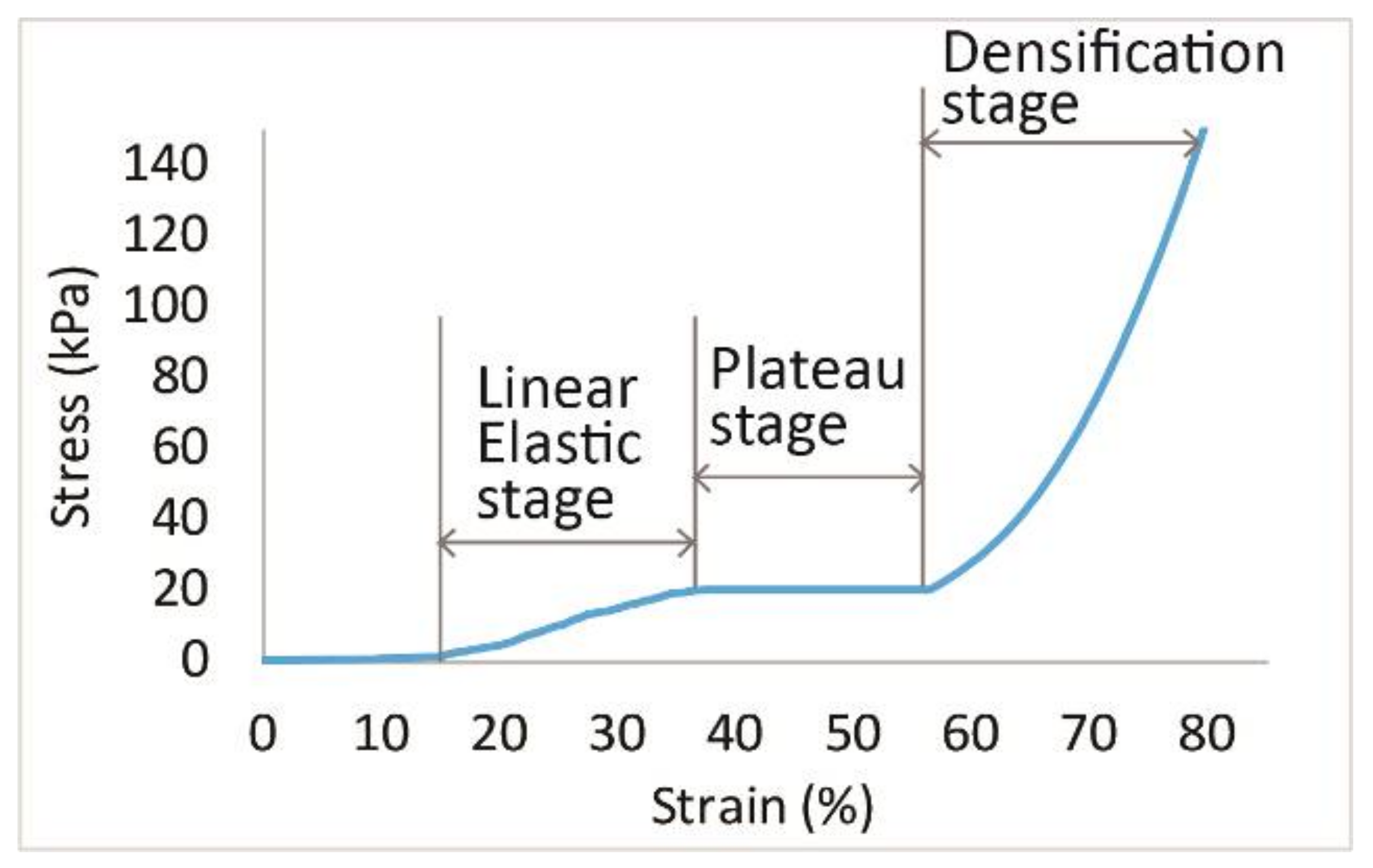Polymers 14 00619 g003