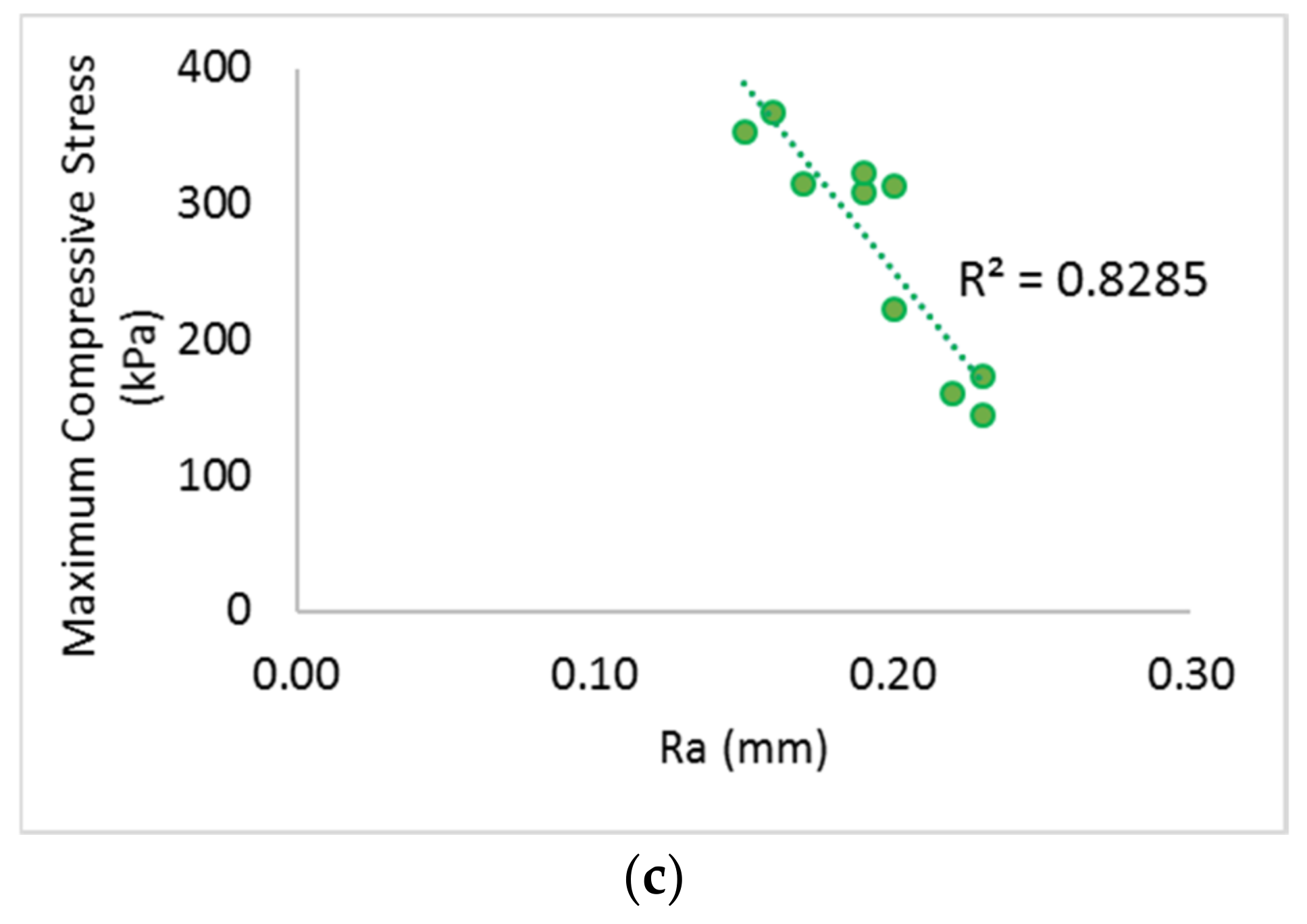 Polymers 14 00619 g010b