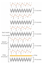 Polymers 14 00619 i001