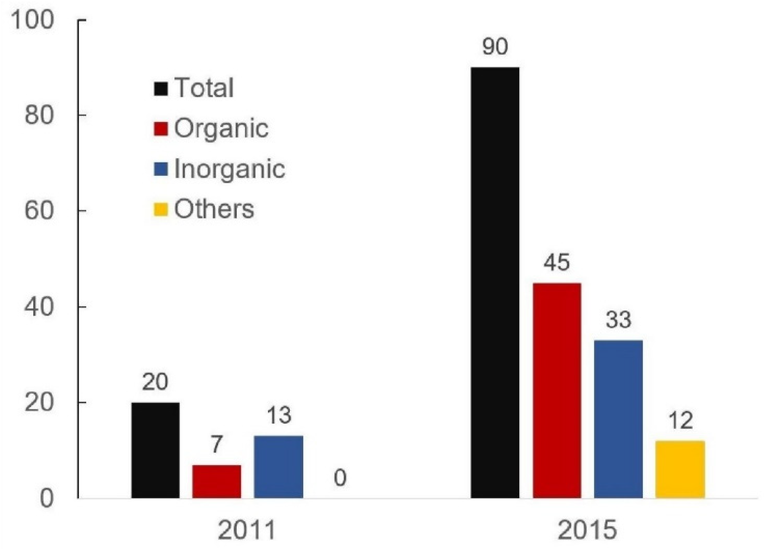 Polymers 14 00620 g005