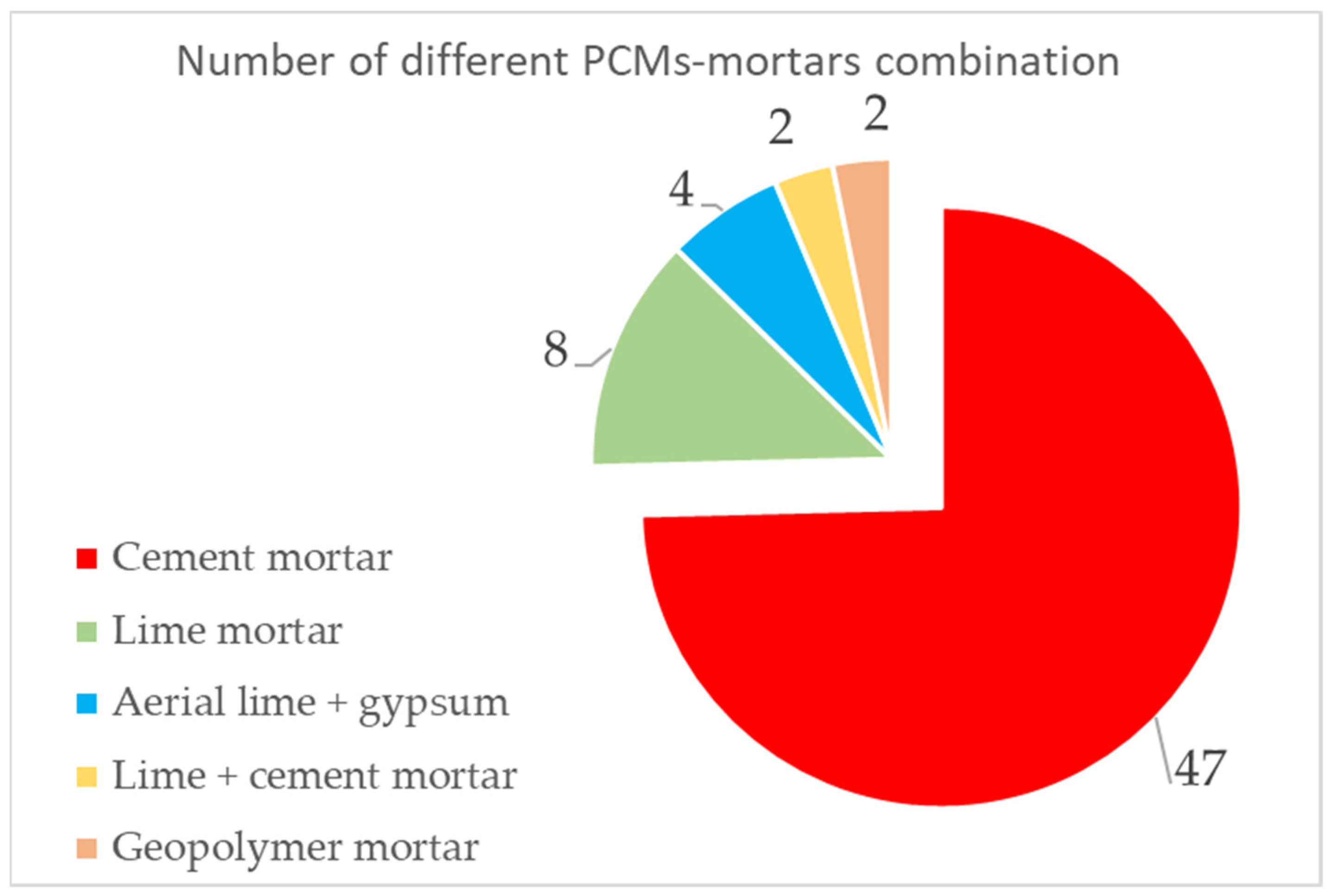 Polymers 14 00620 g007