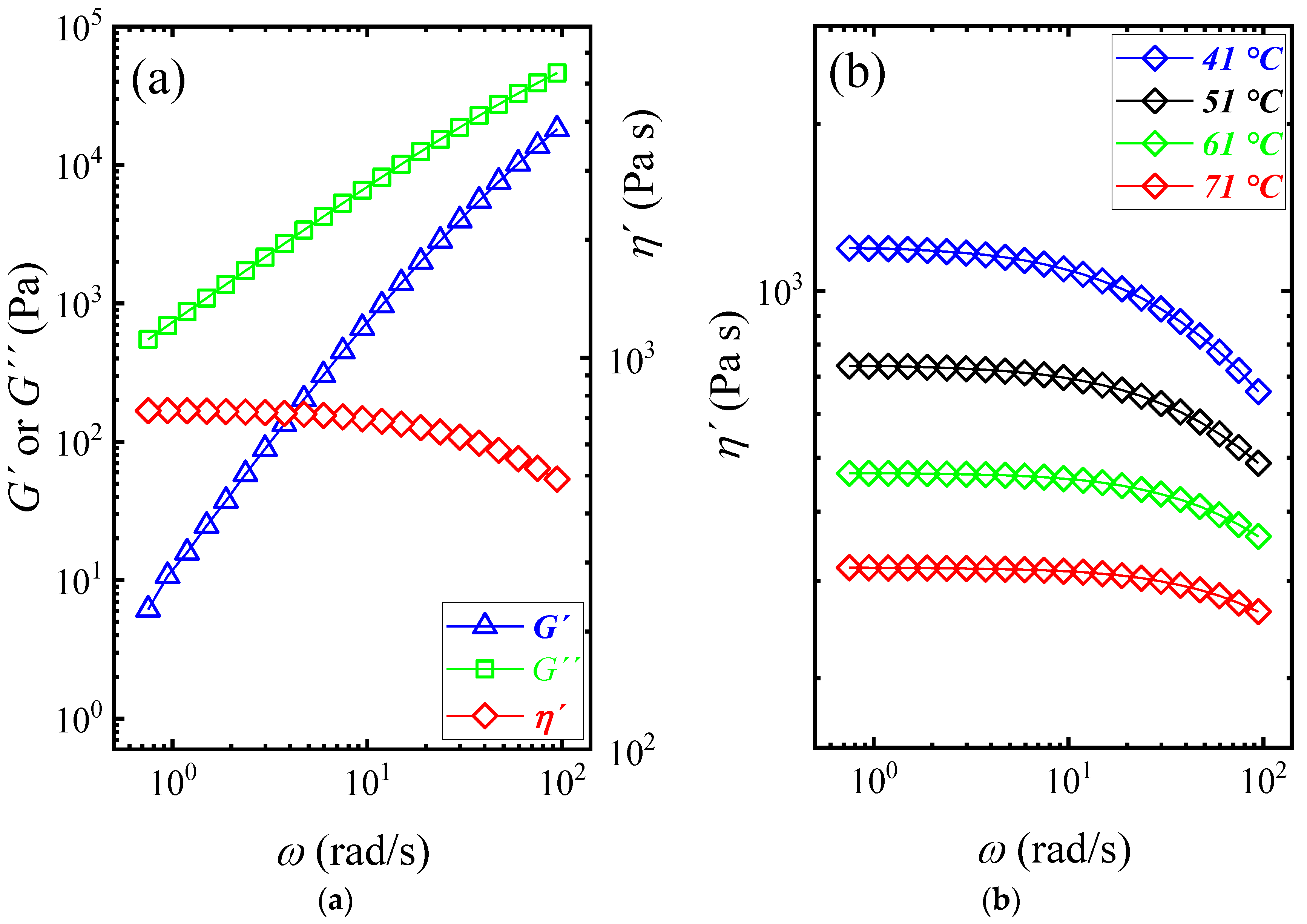 Polymers 14 00623 g003 550