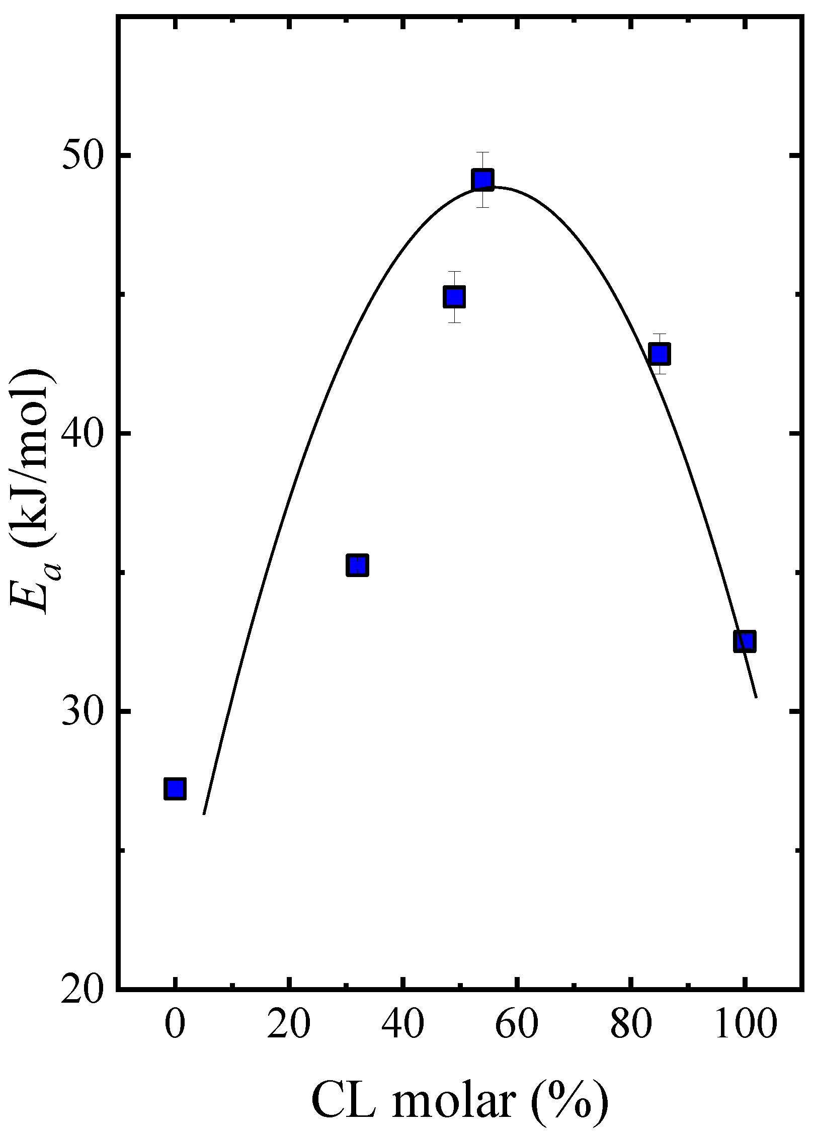 Polymers 14 00623 g004 550