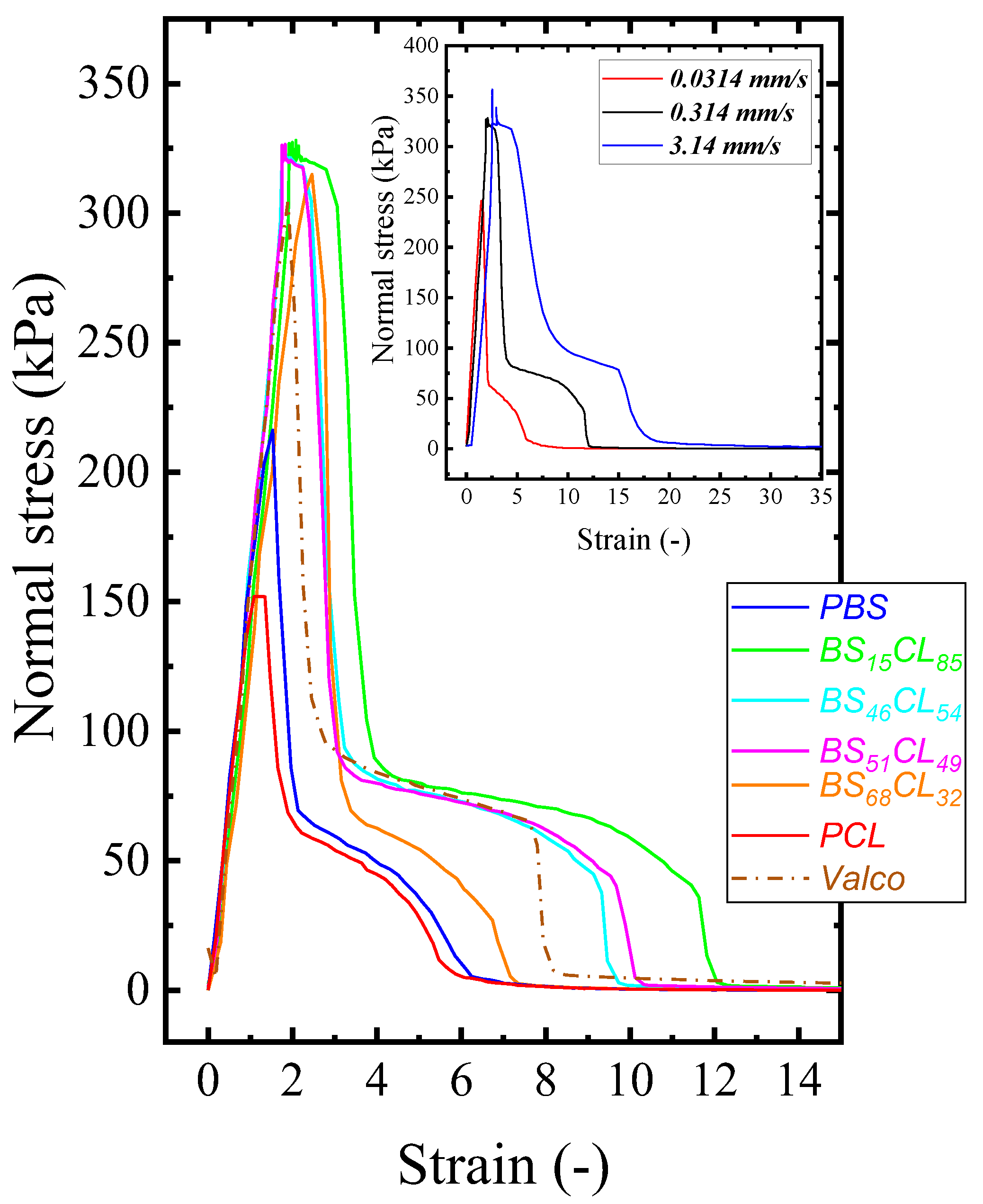 Polymers 14 00623 g007 550