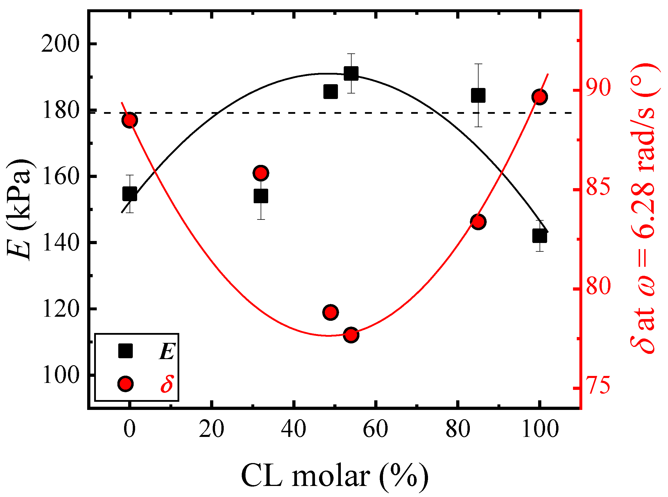 Polymers 14 00623 g008 550