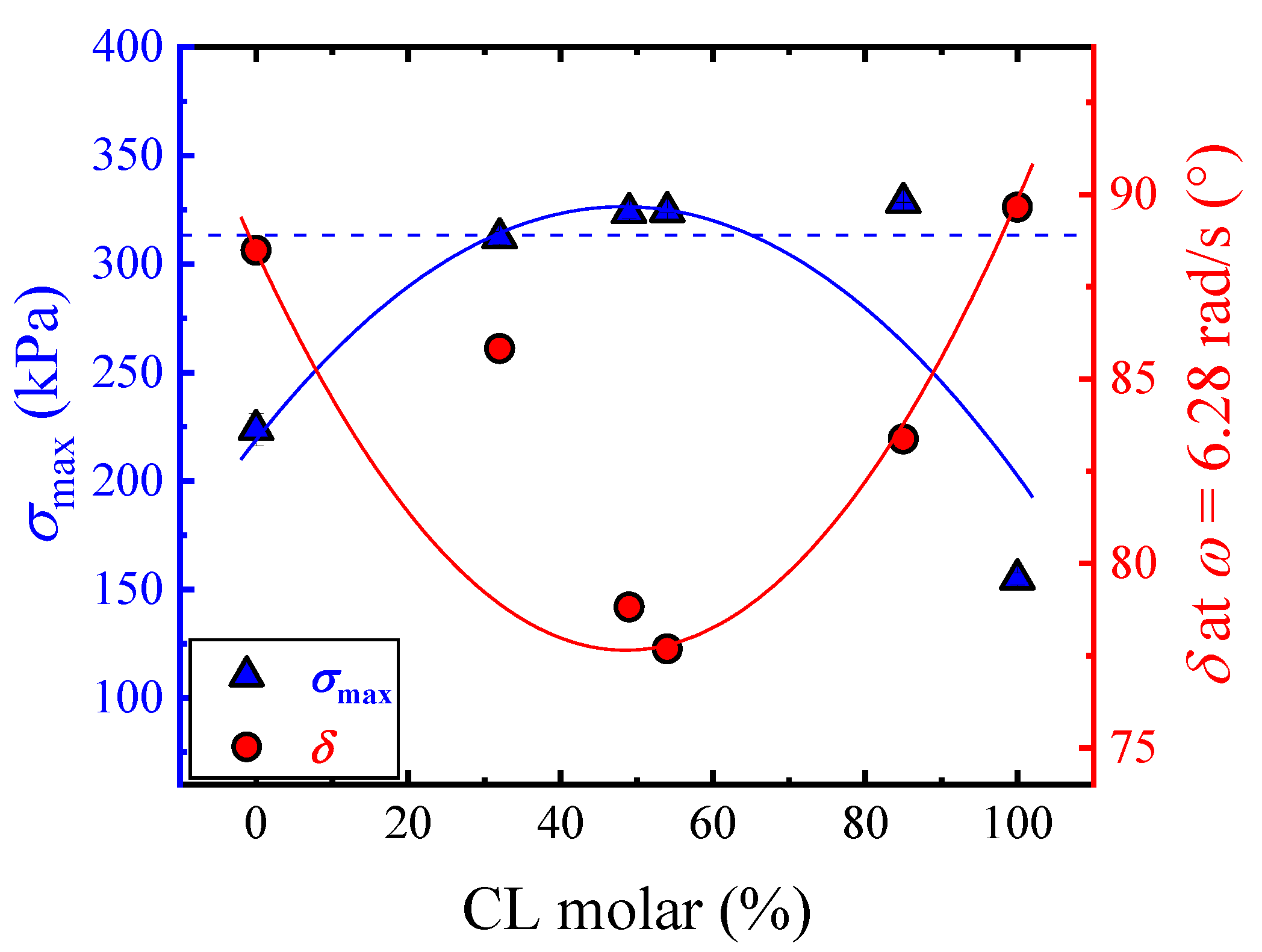 Polymers 14 00623 g009 550