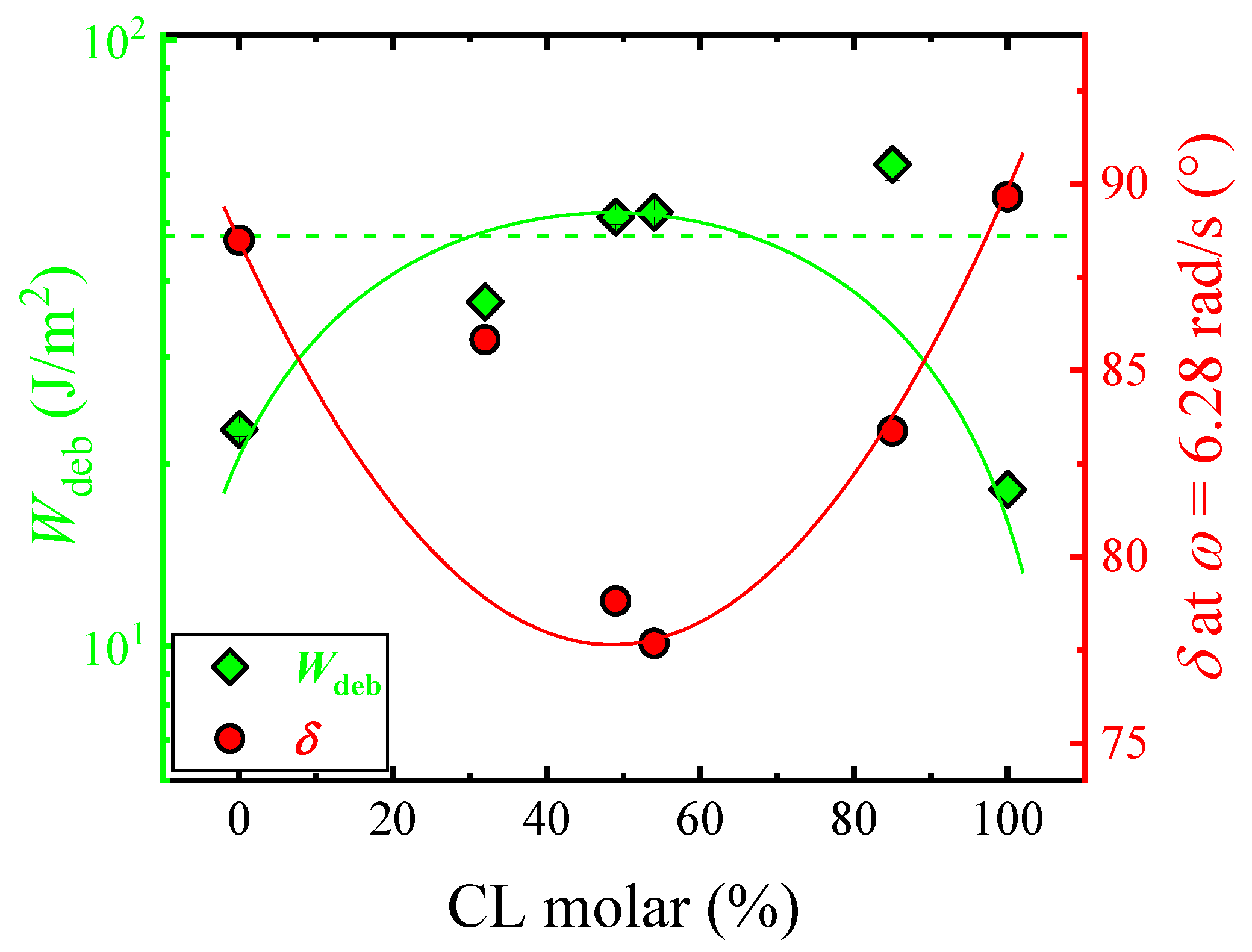 Polymers 14 00623 g011 550