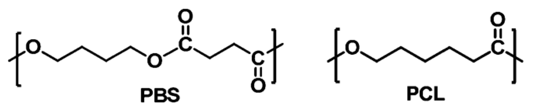 Polymers 14 00623 sch001 550