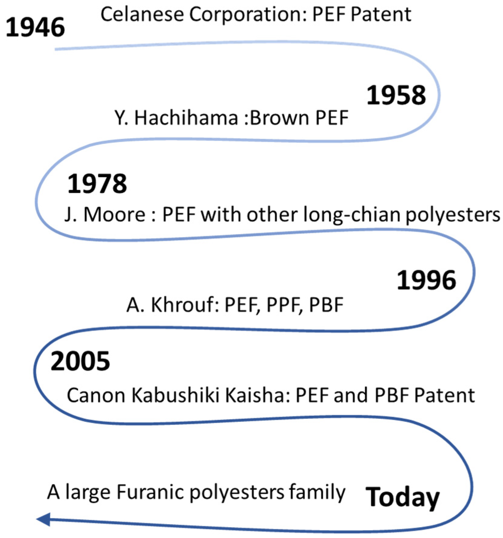 Polymers 14 00625 g002 550