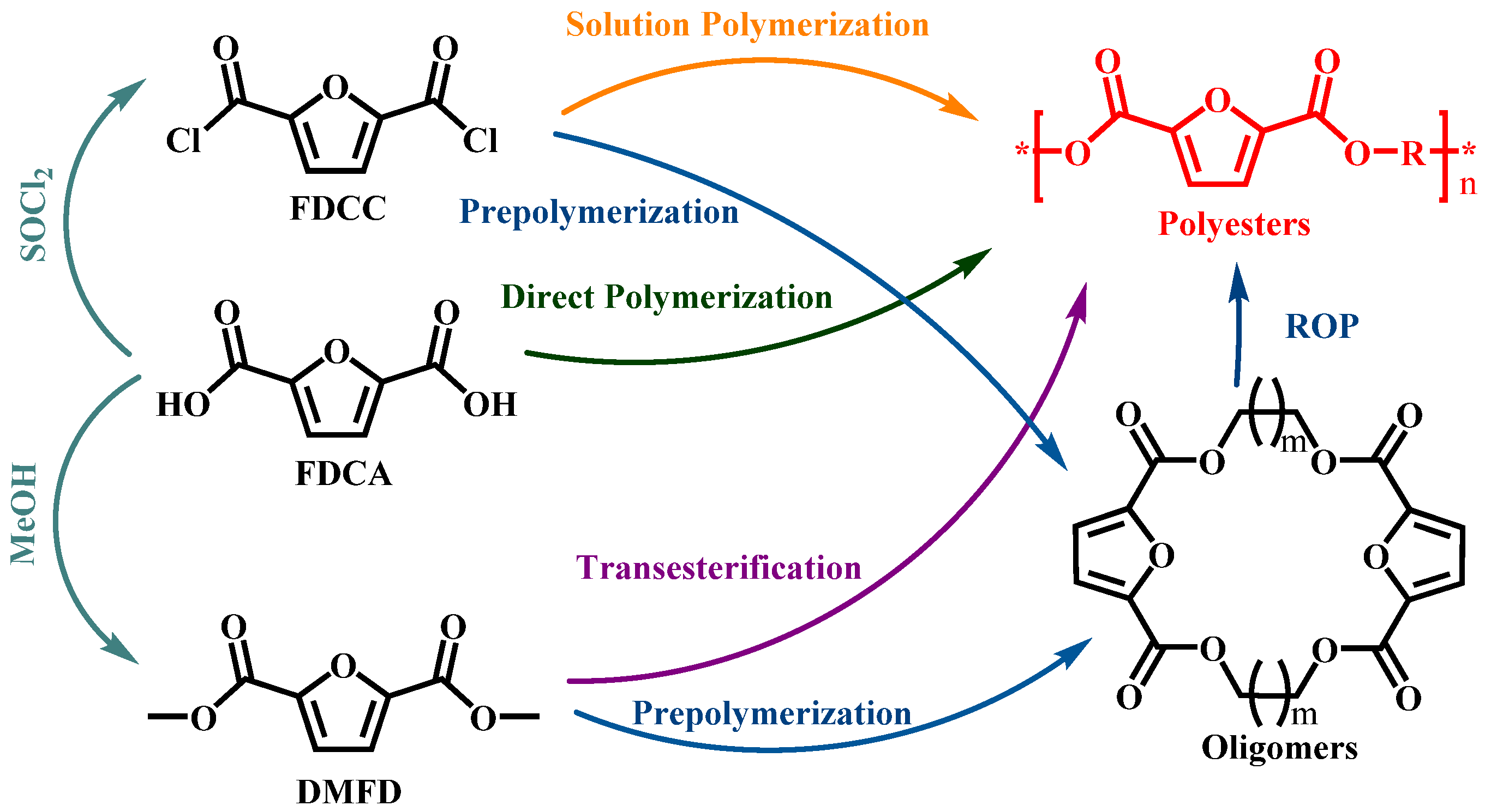 Polymers 14 00625 sch001 550