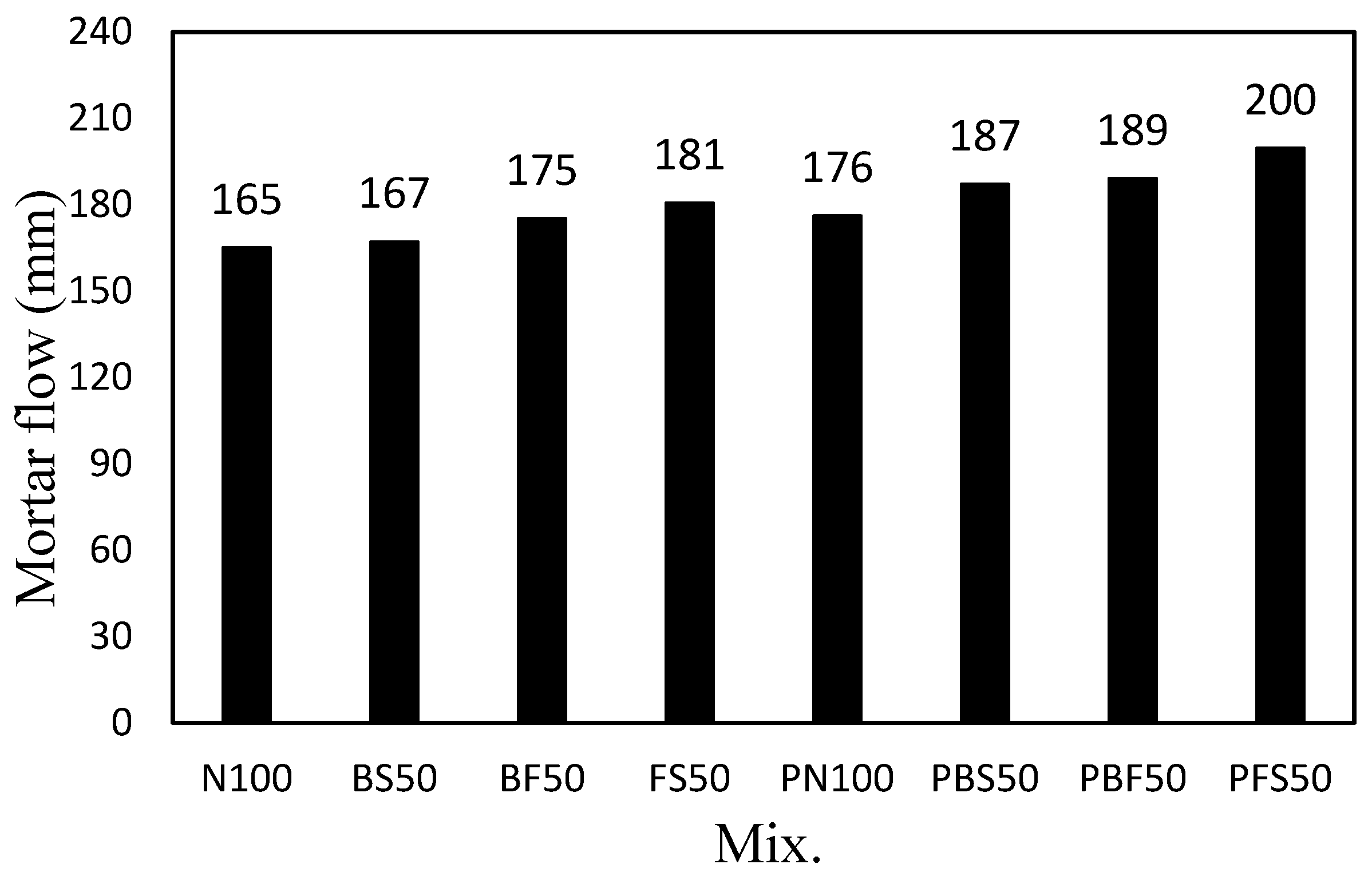 Polymers 14 00626 g003
