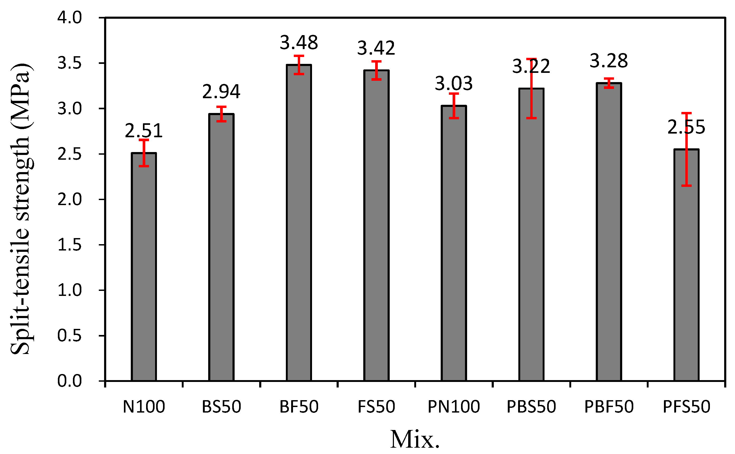 Polymers 14 00626 g006